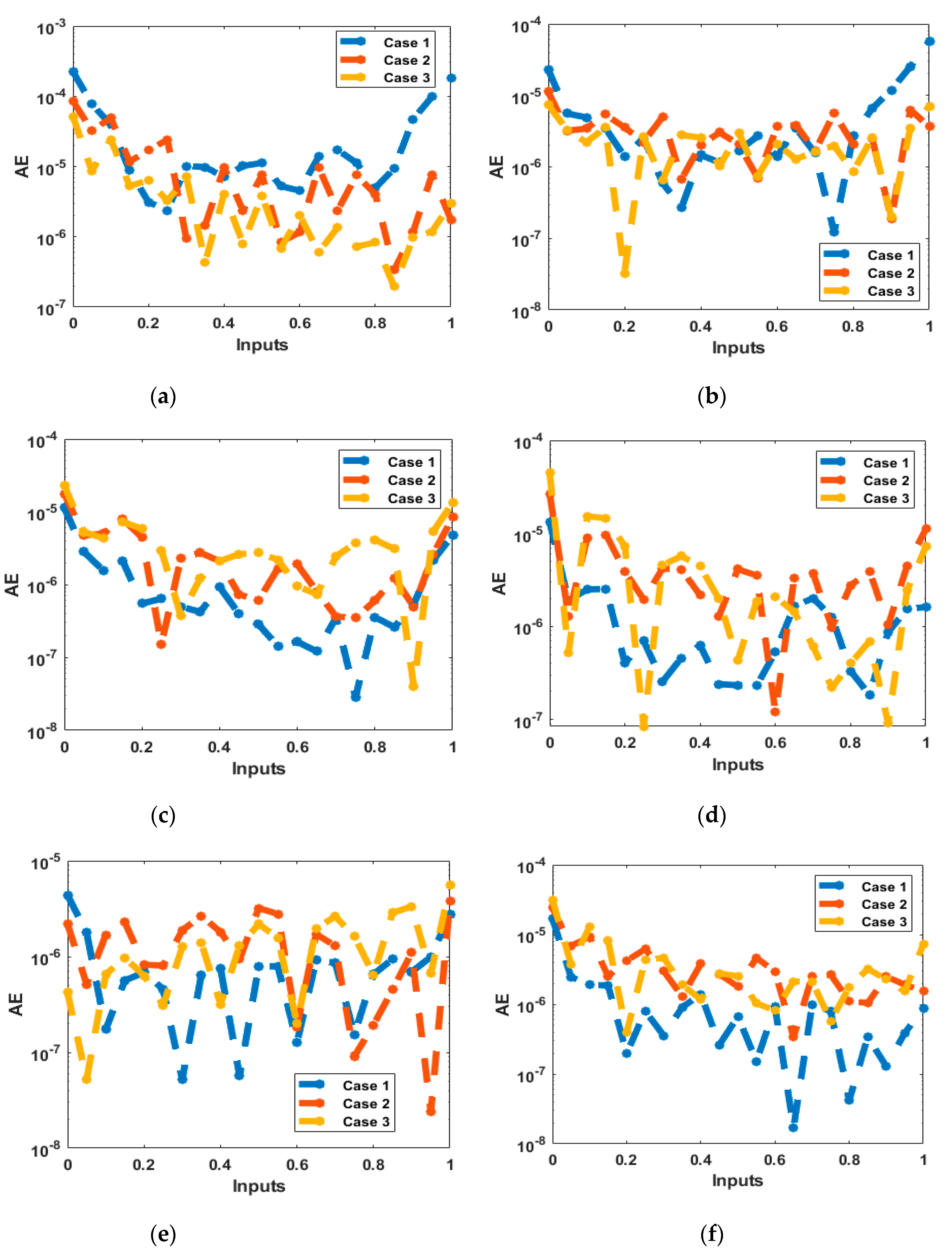 Fractalfract 06 00604 g009