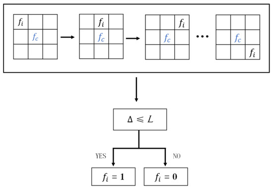 Fractalfract 06 00605 g0a1