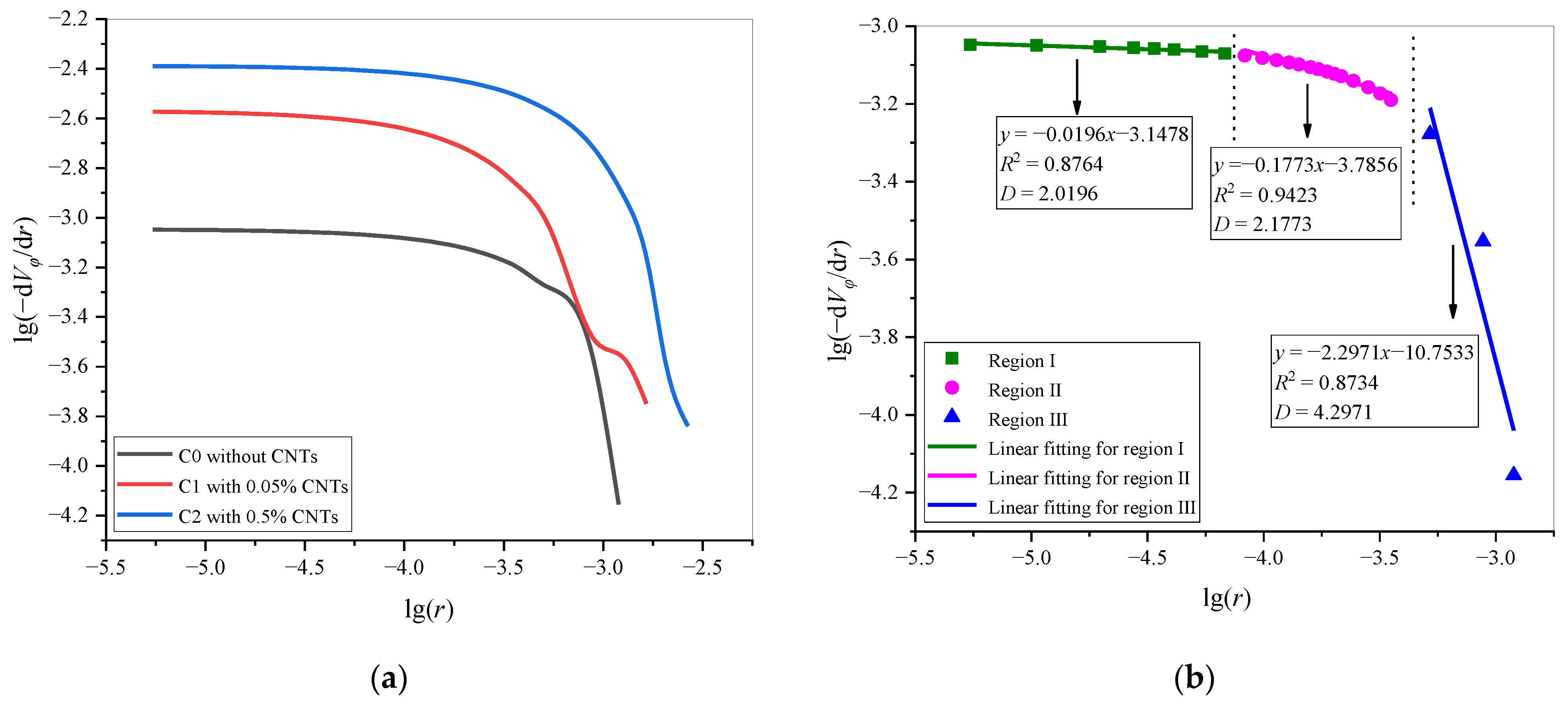Fractalfract 06 00609 g009a
