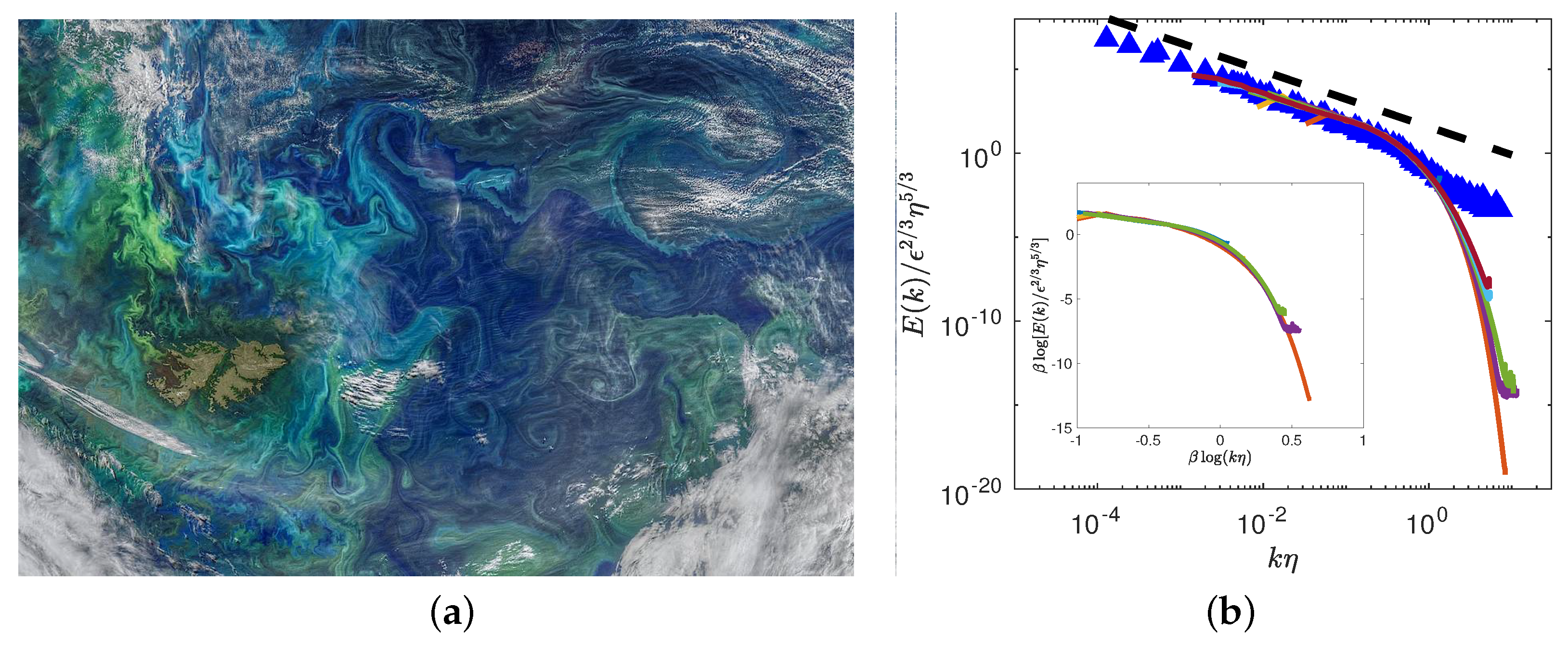 Fractalfract 06 00613 g001
