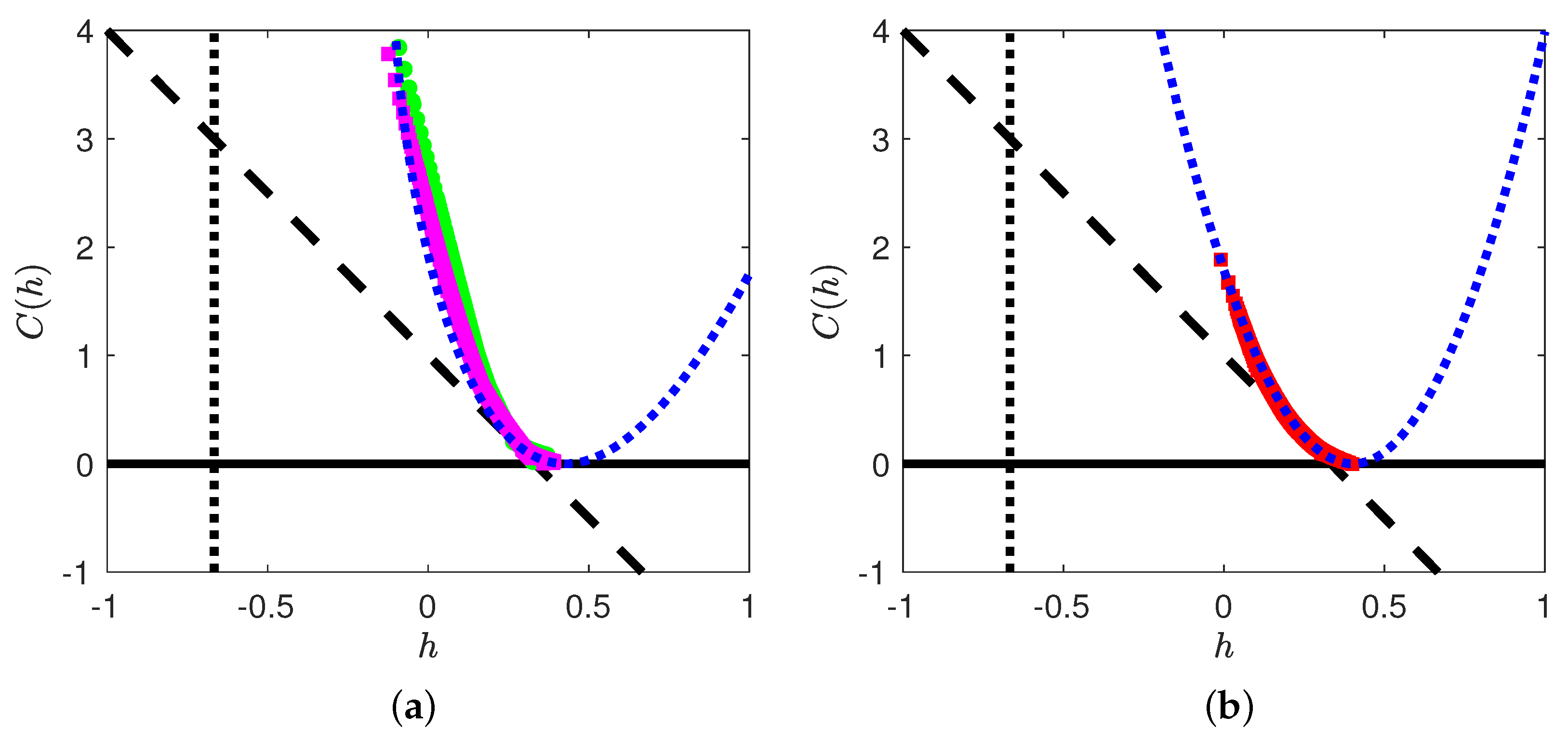 Fractalfract 06 00613 g003