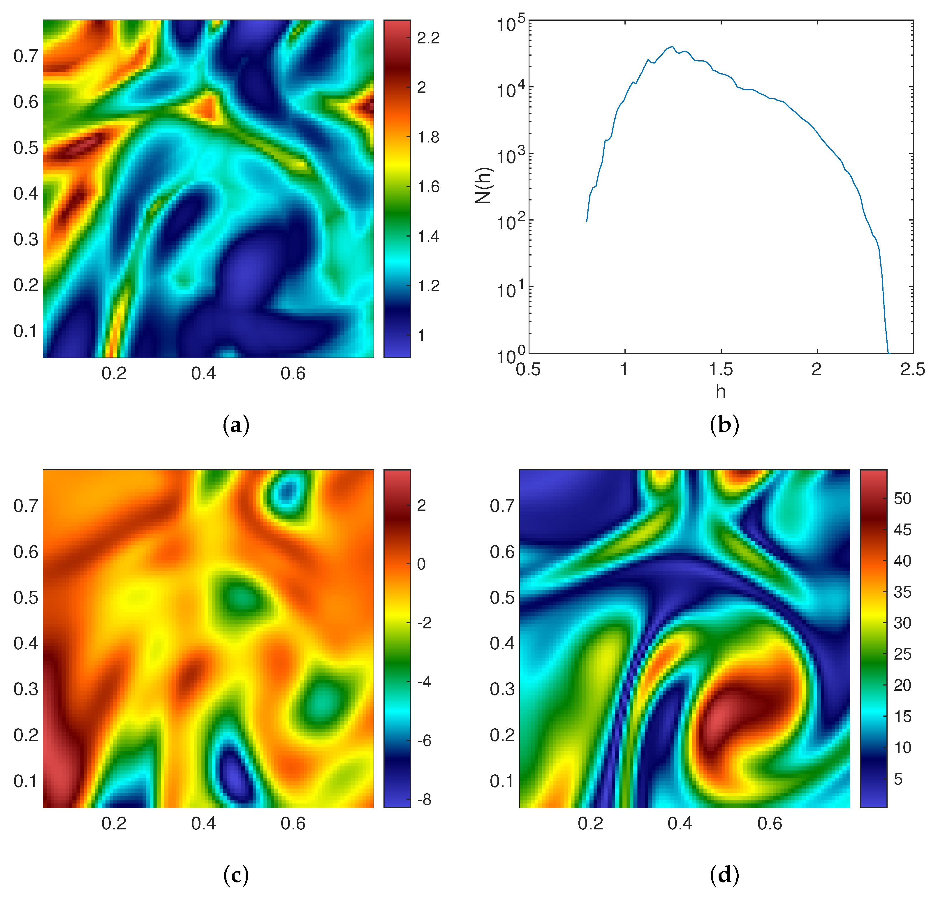 Fractalfract 06 00613 g004