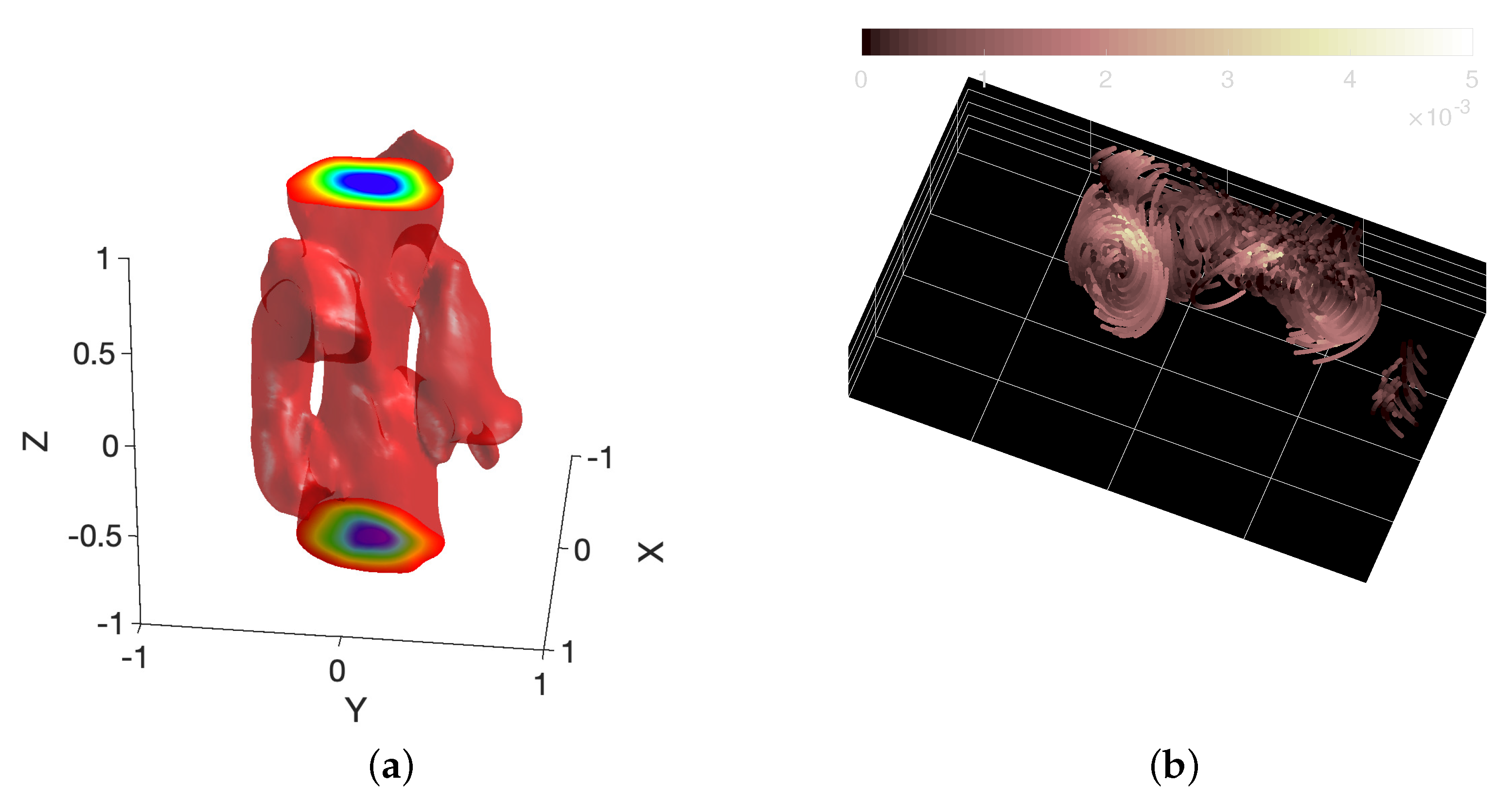 Fractalfract 06 00613 g005
