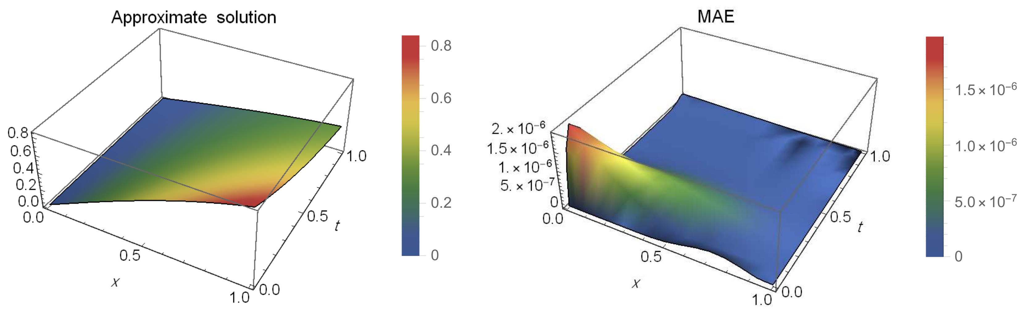 Fractalfract 06 00619 g001