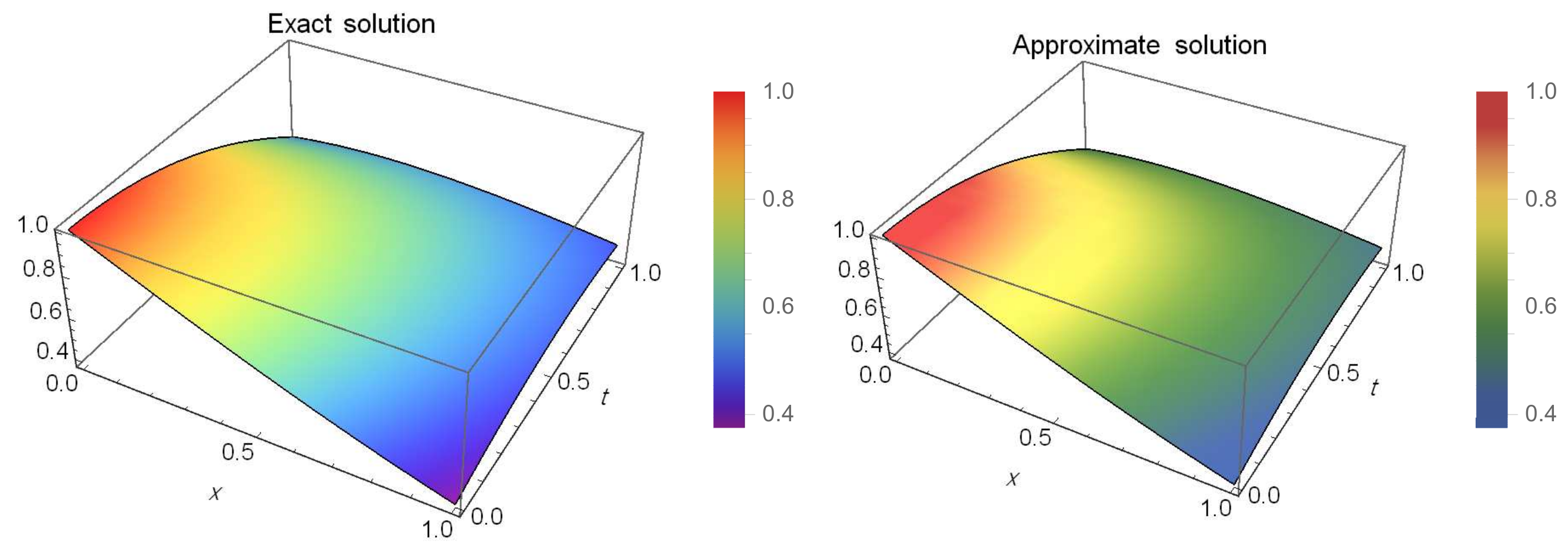 Fractalfract 06 00619 g002