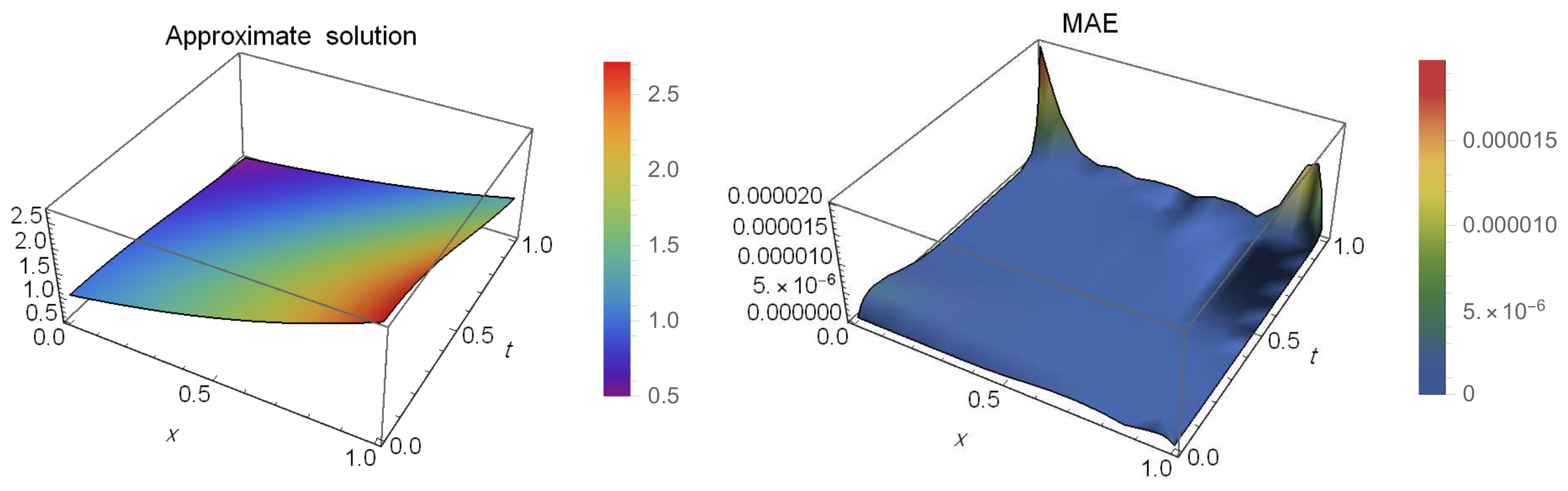Fractalfract 06 00619 g004