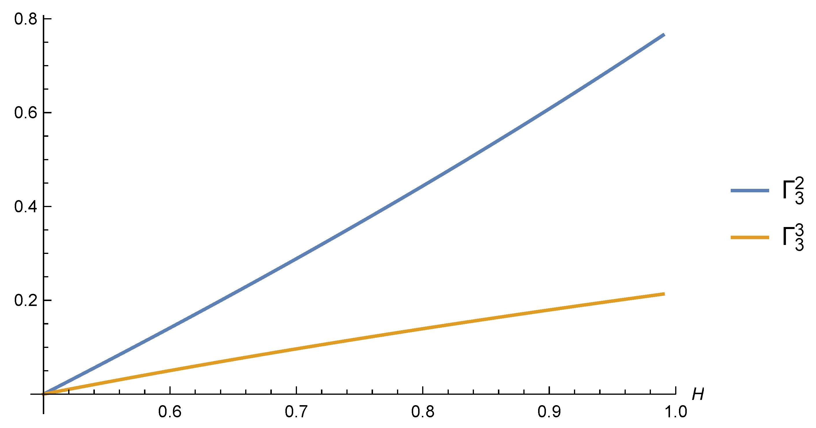 Fractalfract 06 00620 g001