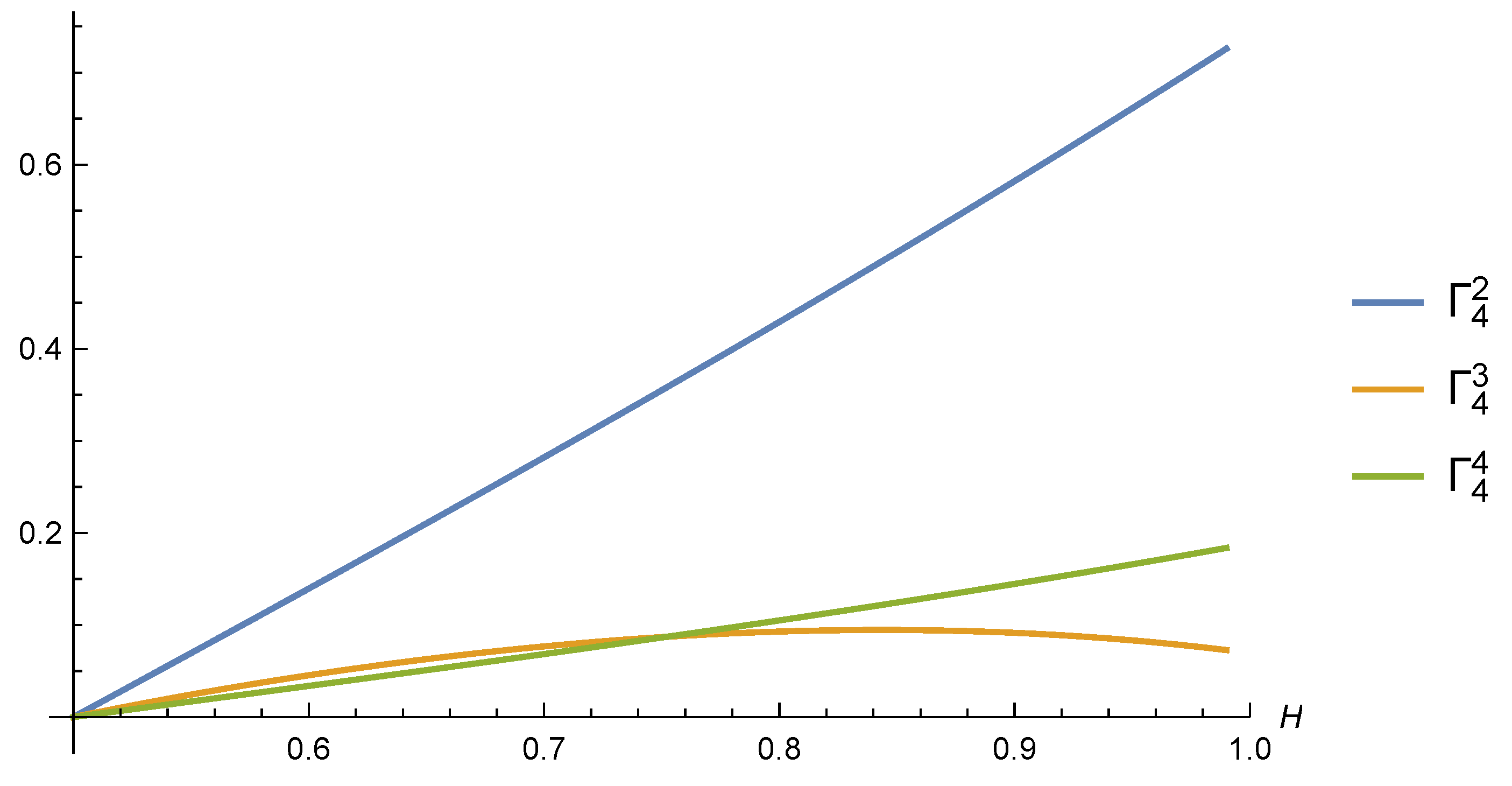 Fractalfract 06 00620 g002