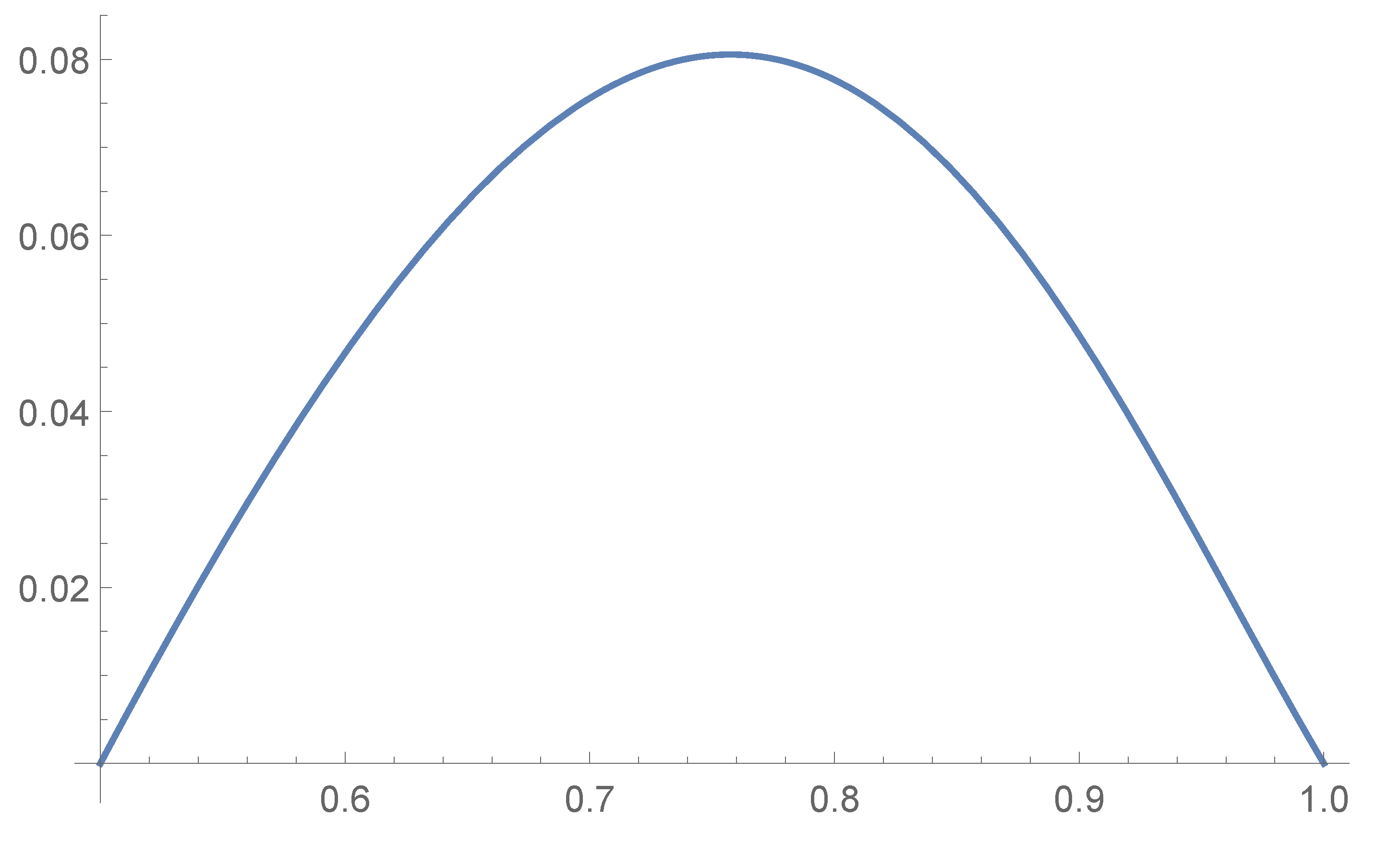 Fractalfract 06 00620 g003
