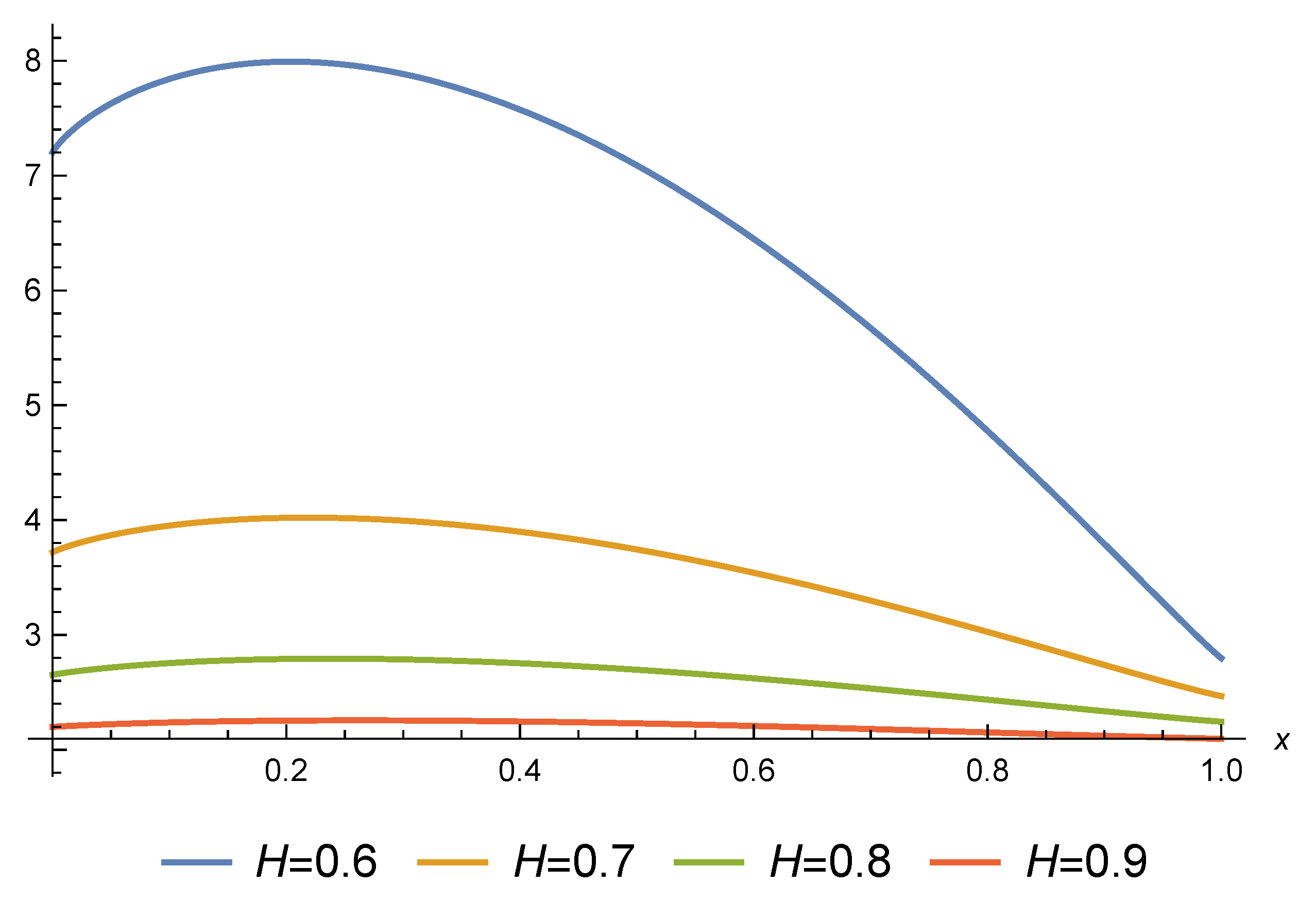 Fractalfract 06 00620 g005