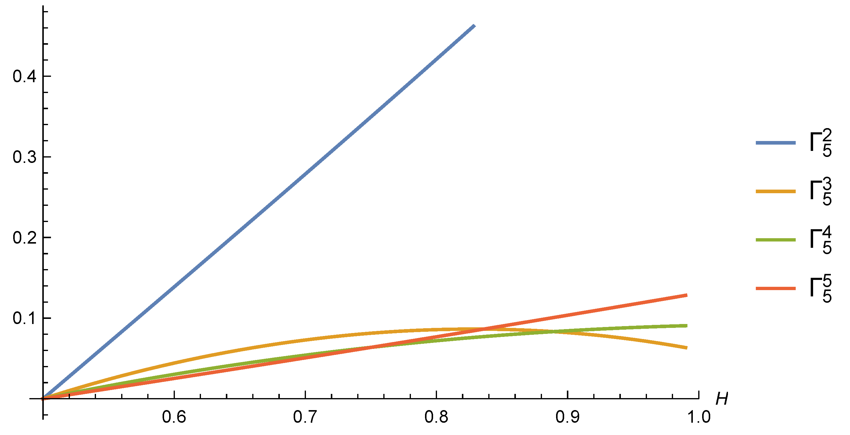 Fractalfract 06 00620 g006