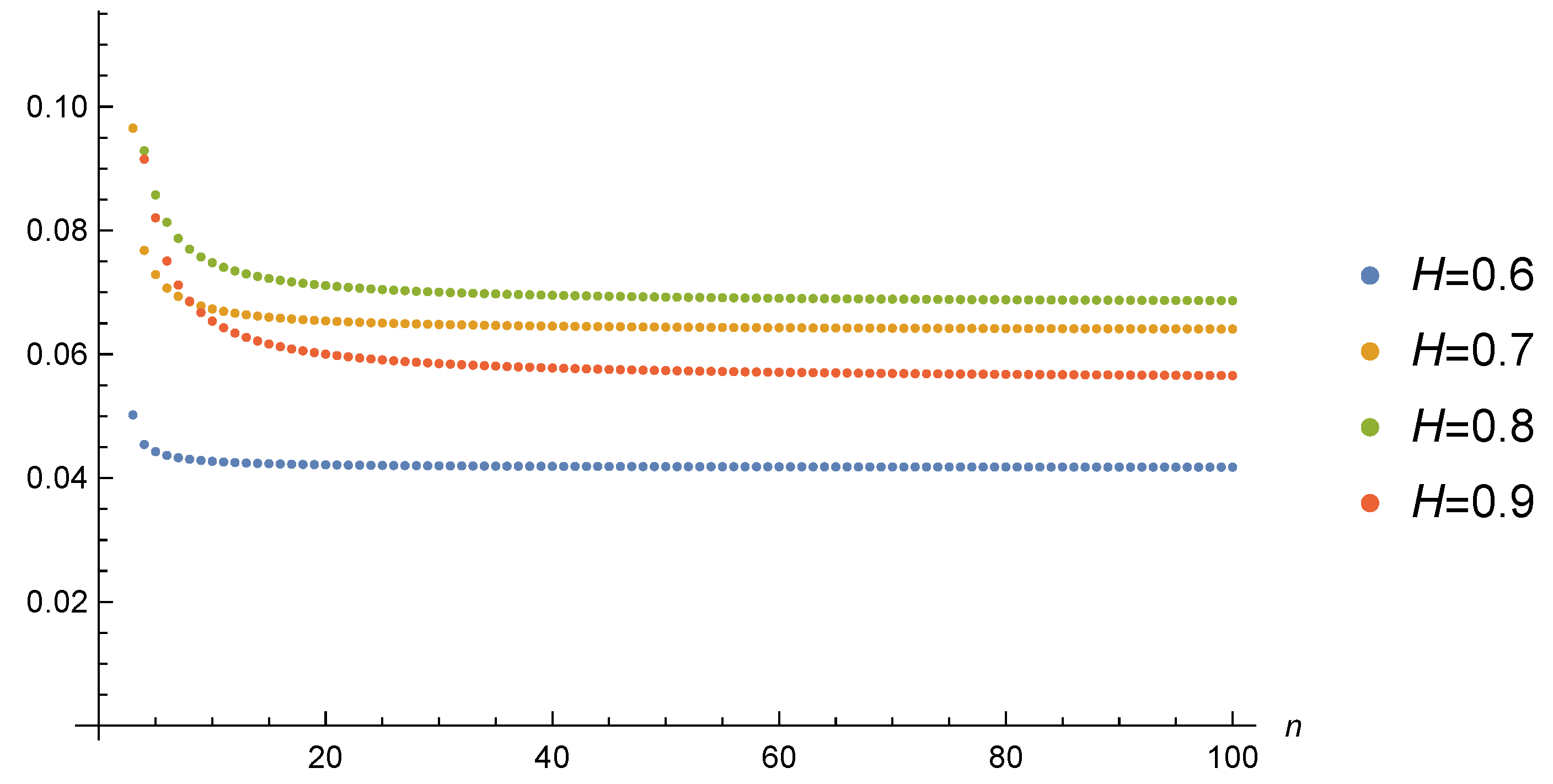 Fractalfract 06 00620 g008