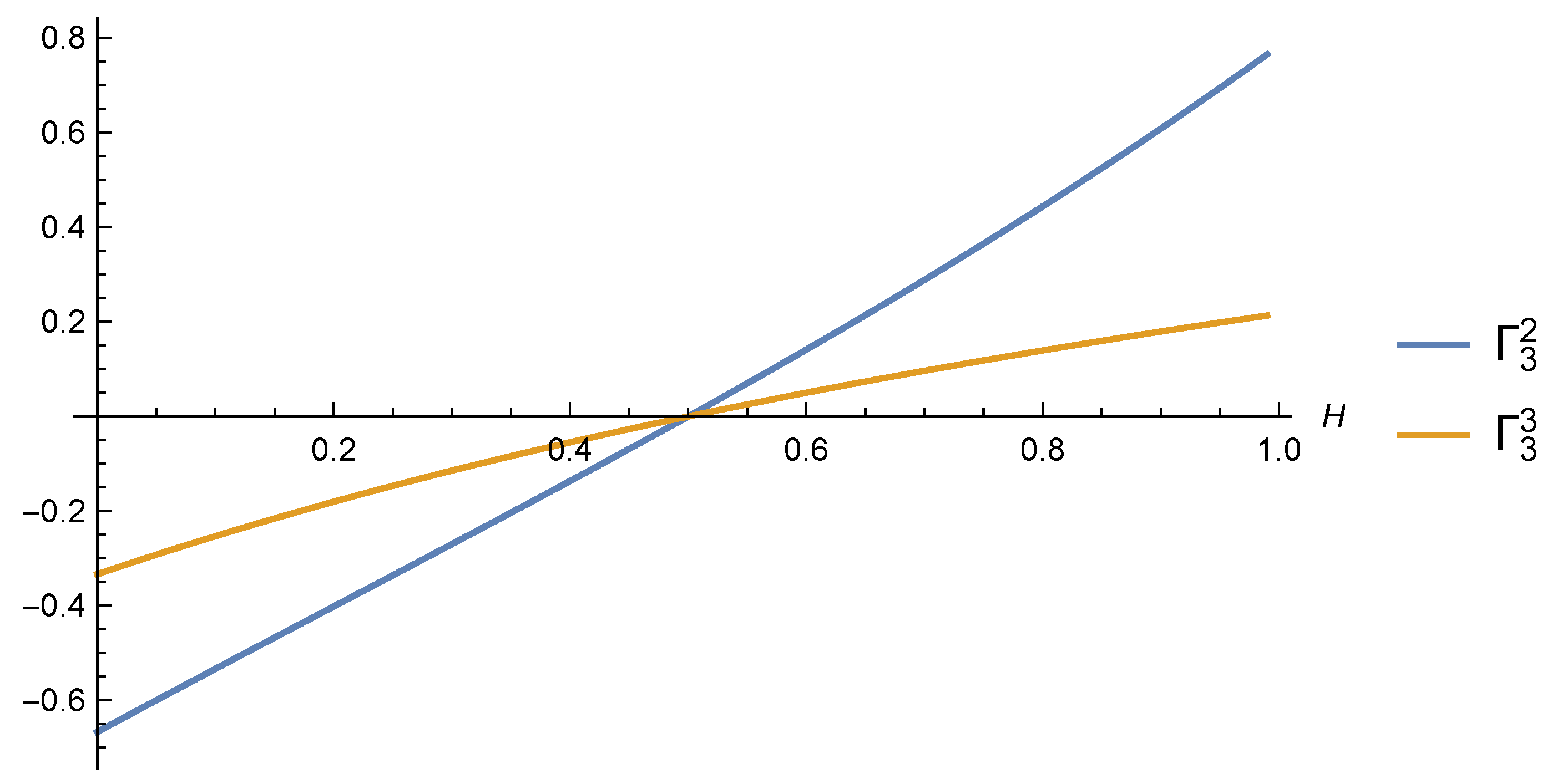 Fractalfract 06 00620 g009