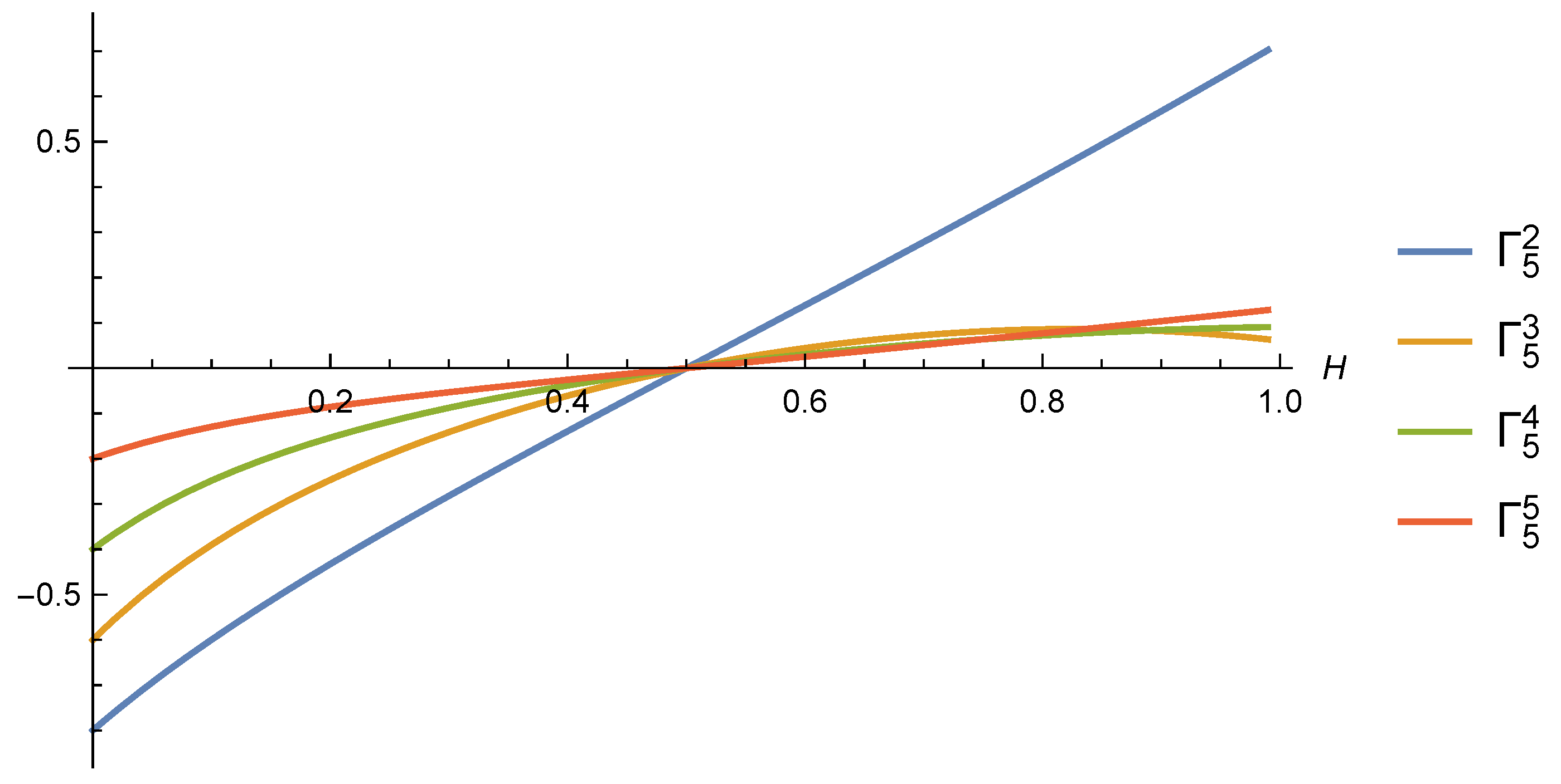 Fractalfract 06 00620 g011