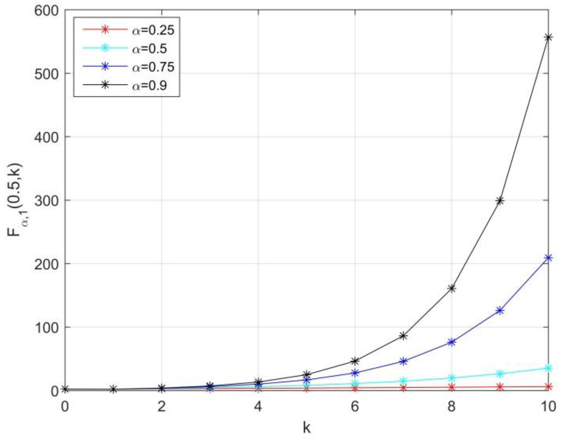 Fractalfract 06 00621 g001