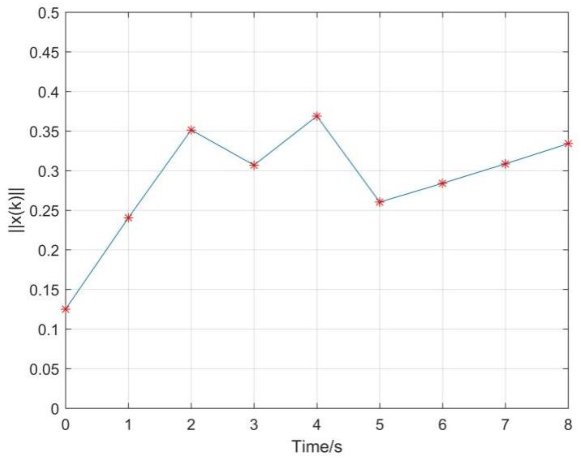 Fractalfract 06 00621 g002