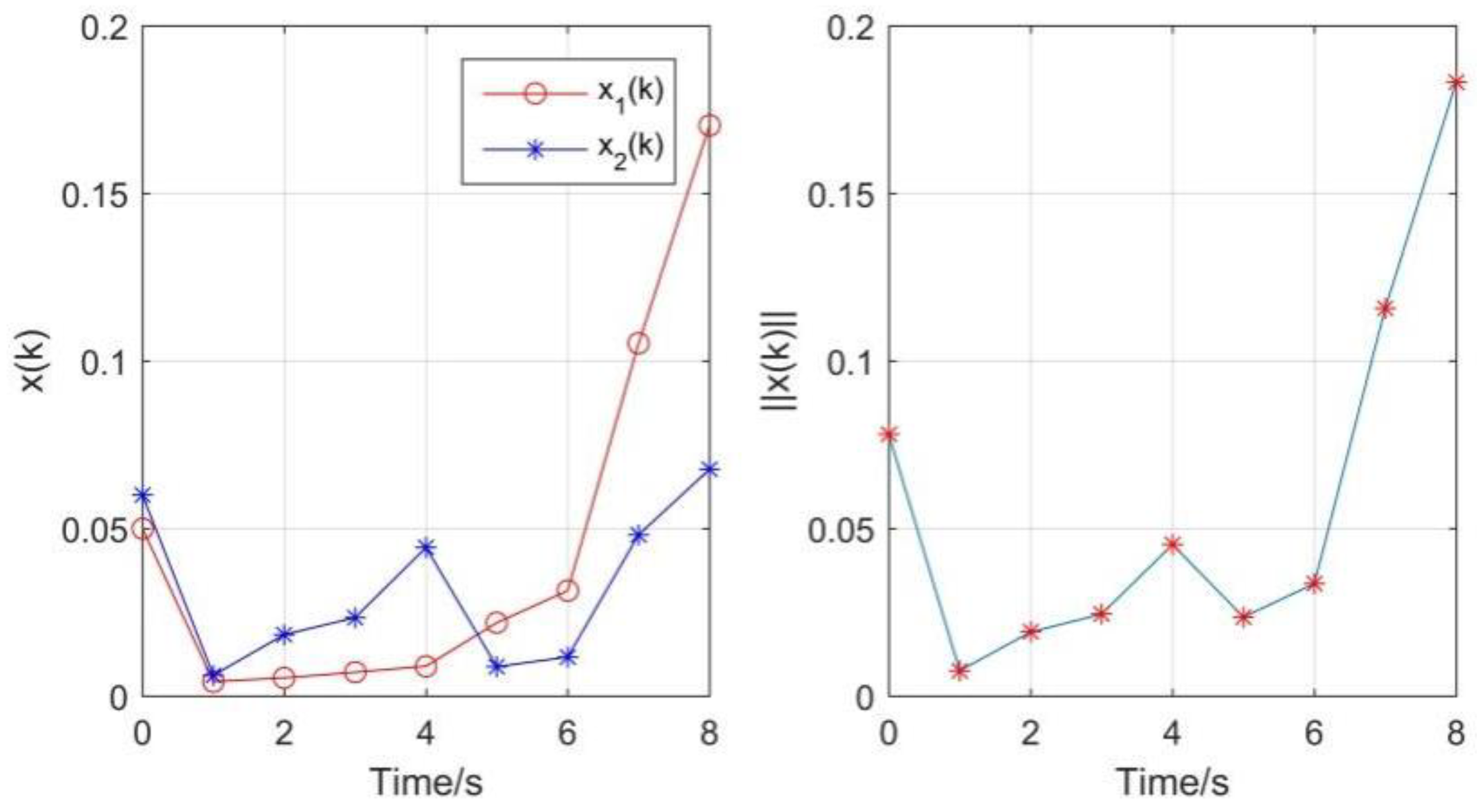 Fractalfract 06 00621 g004