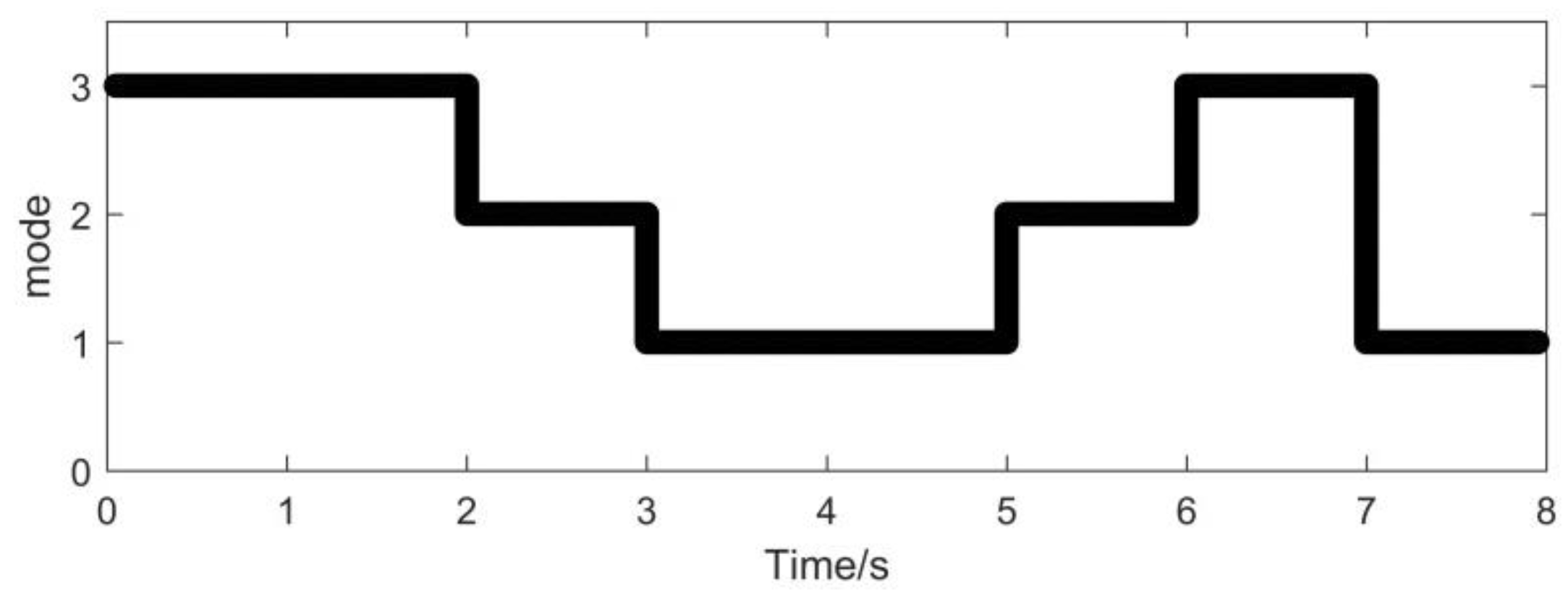 Fractalfract 06 00621 g005