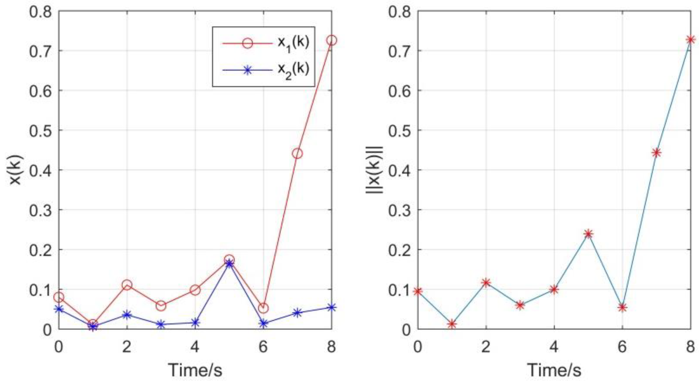 Fractalfract 06 00621 g006