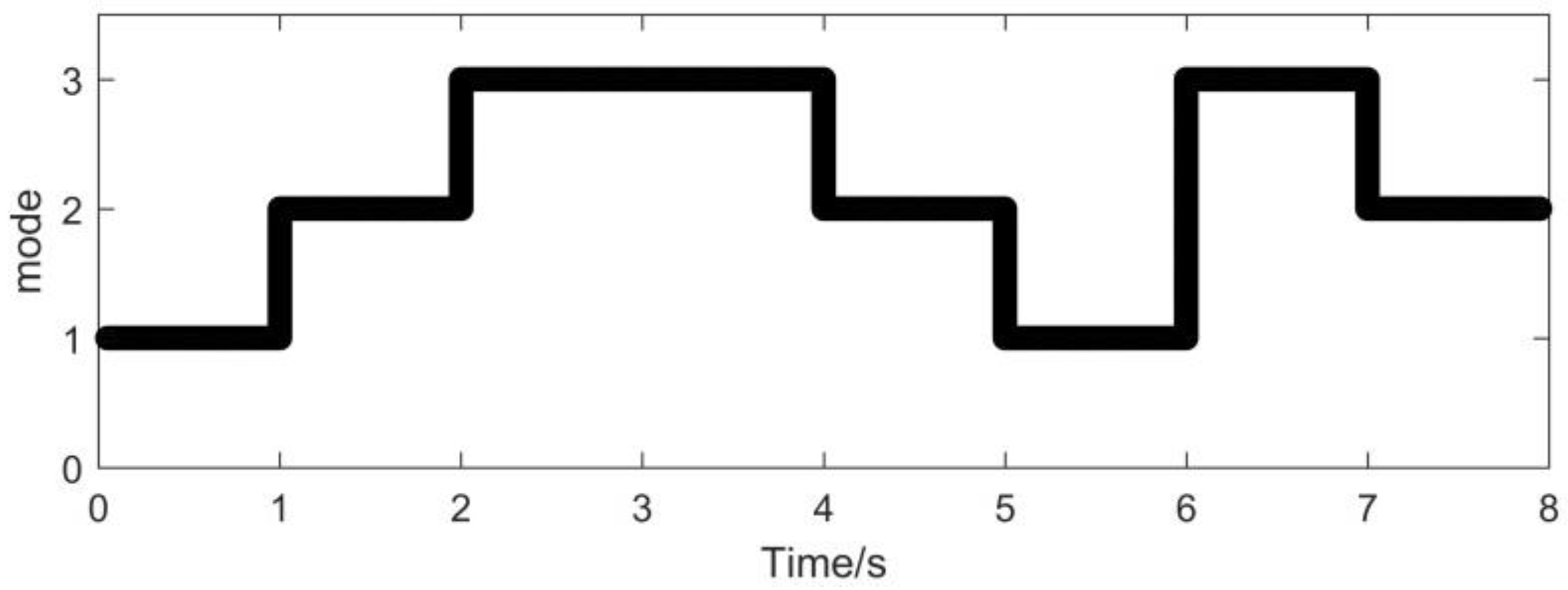 Fractalfract 06 00621 g007