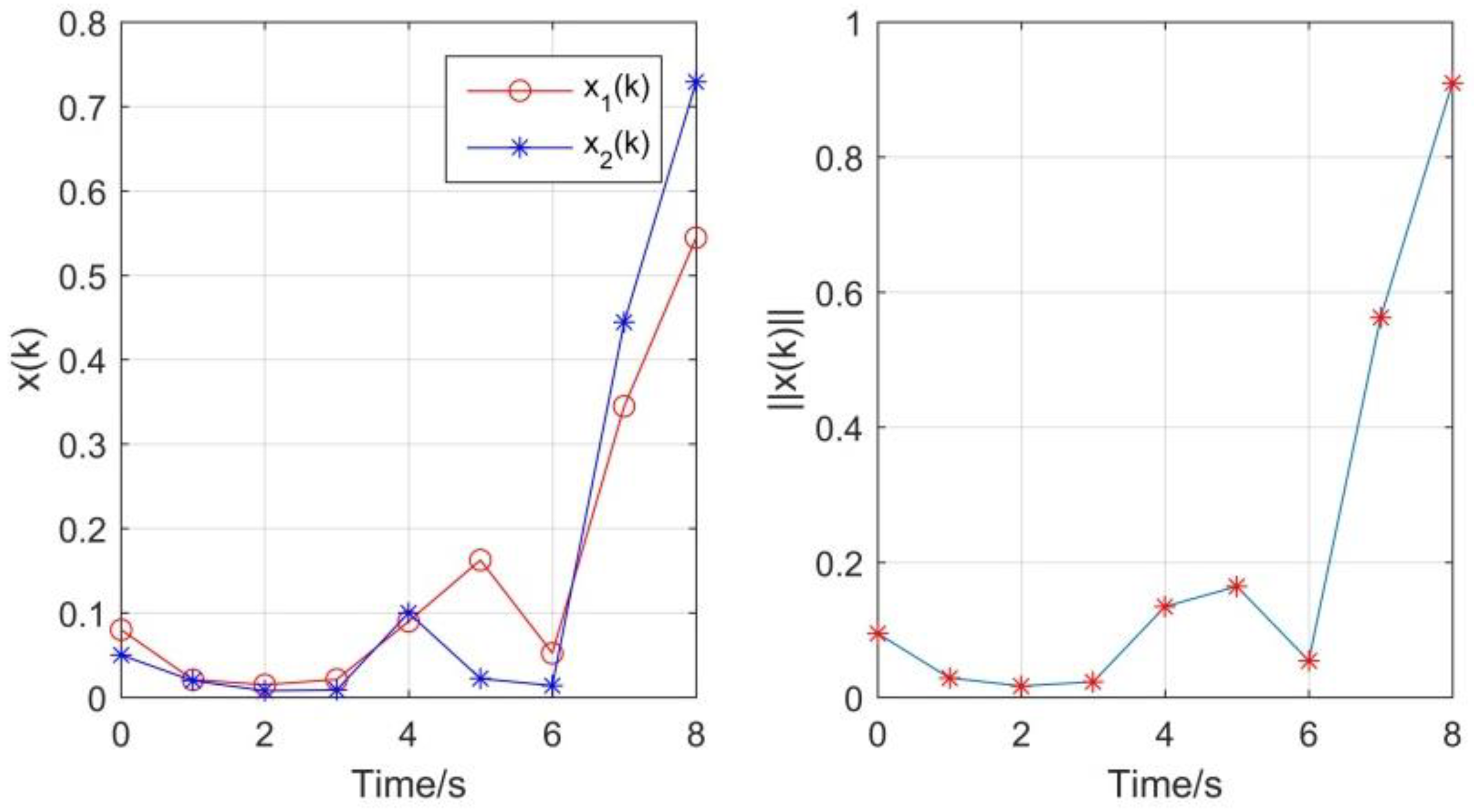 Fractalfract 06 00621 g008