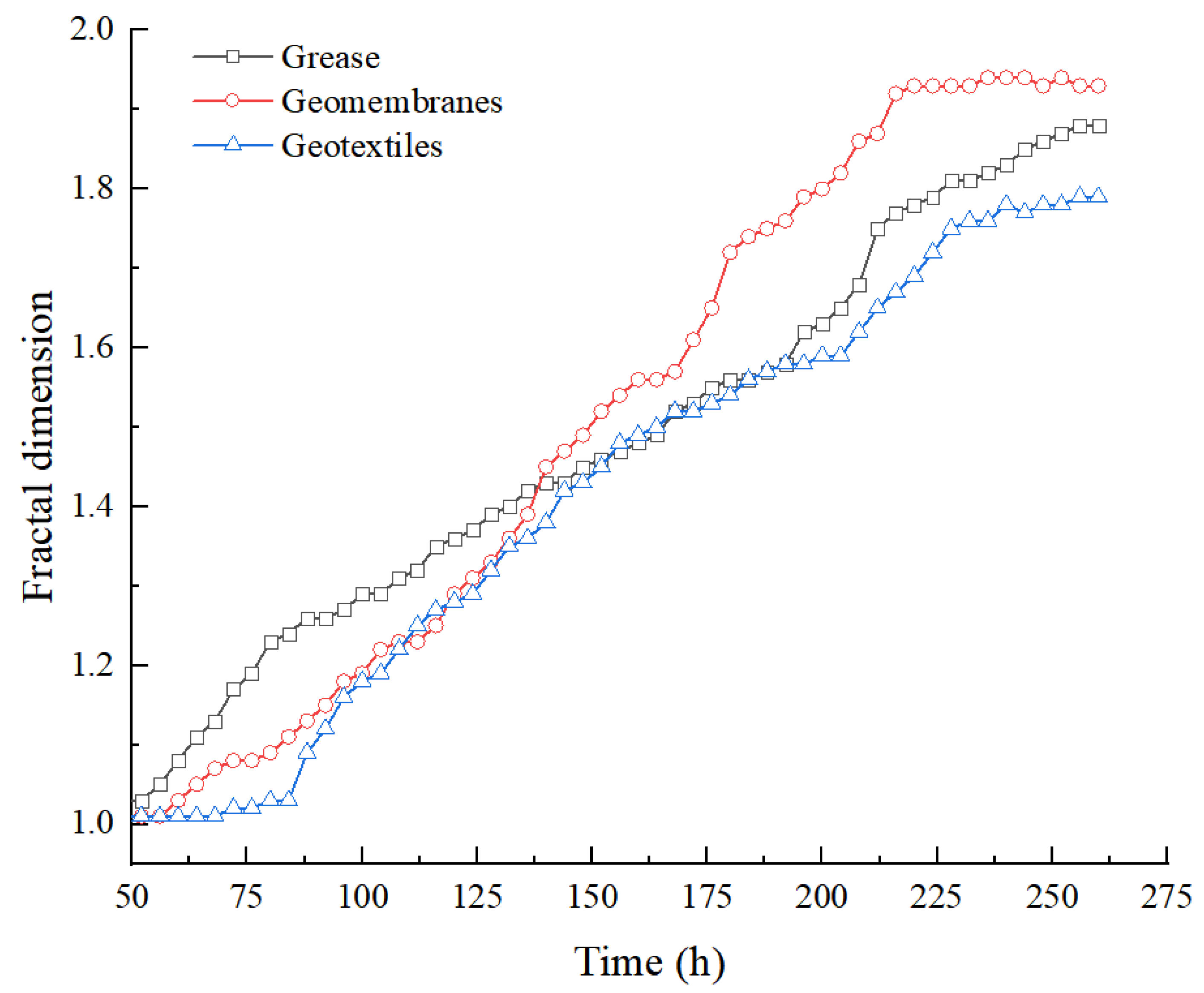 Fractalfract 06 00628 g003 Fractalfract 06 00628 g003