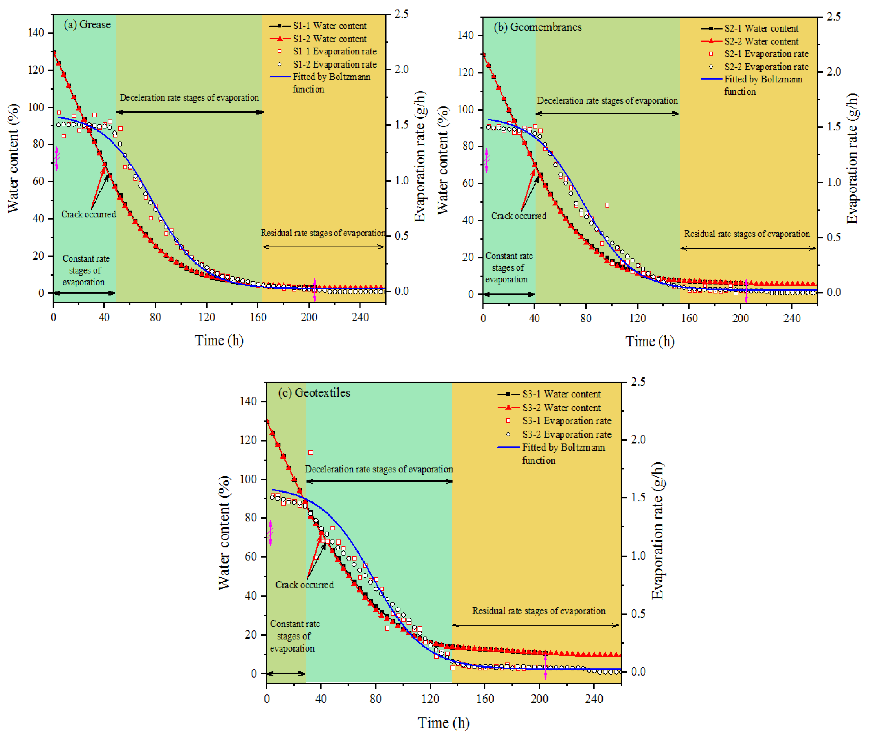 Fractalfract 06 00628 g005 Fractalfract 06 00628 g005