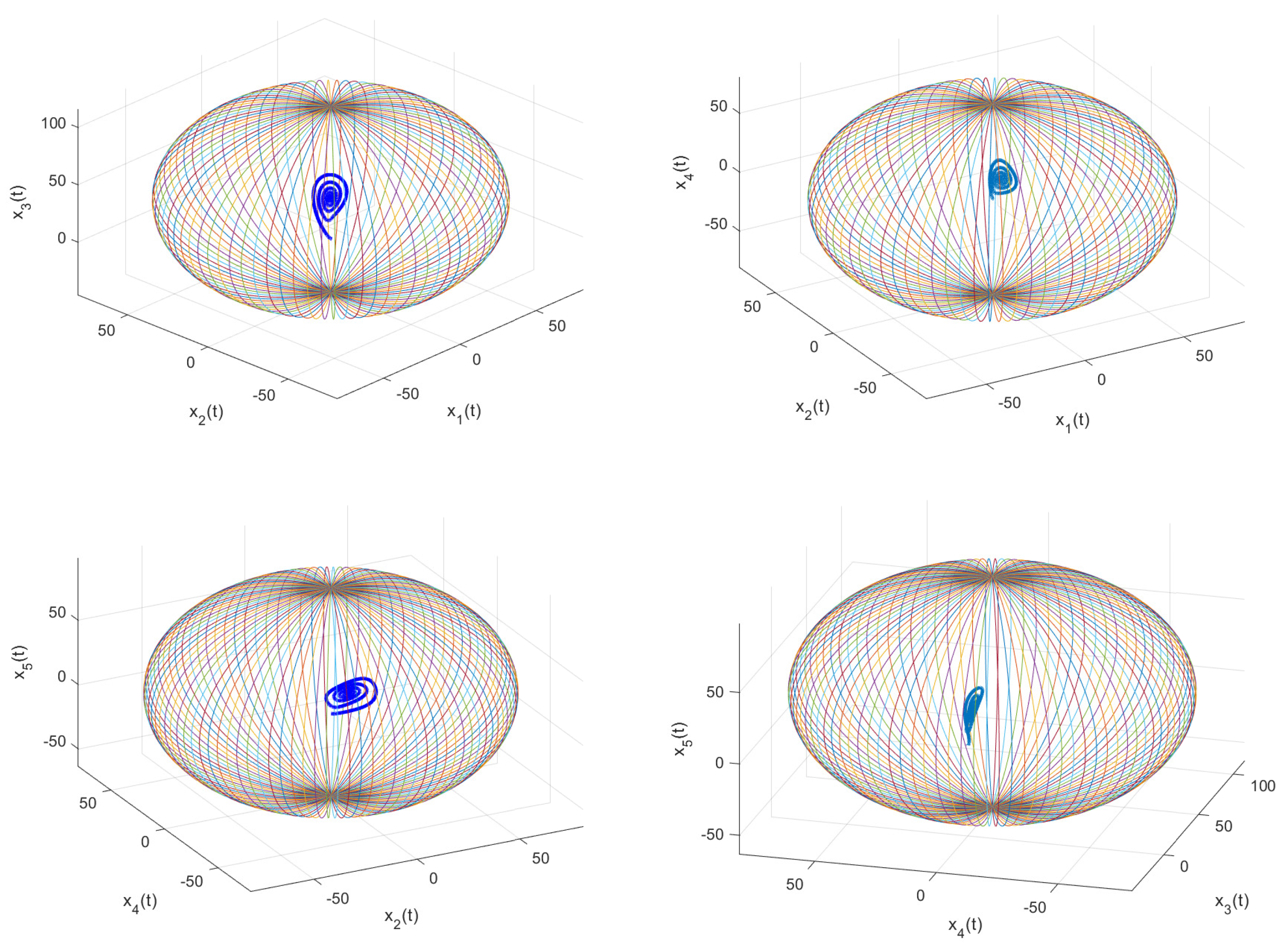 Fractalfract 06 00630 g006