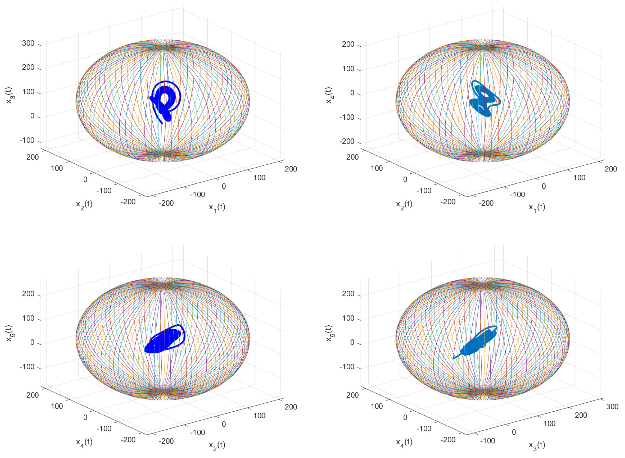 Fractalfract 06 00630 g007