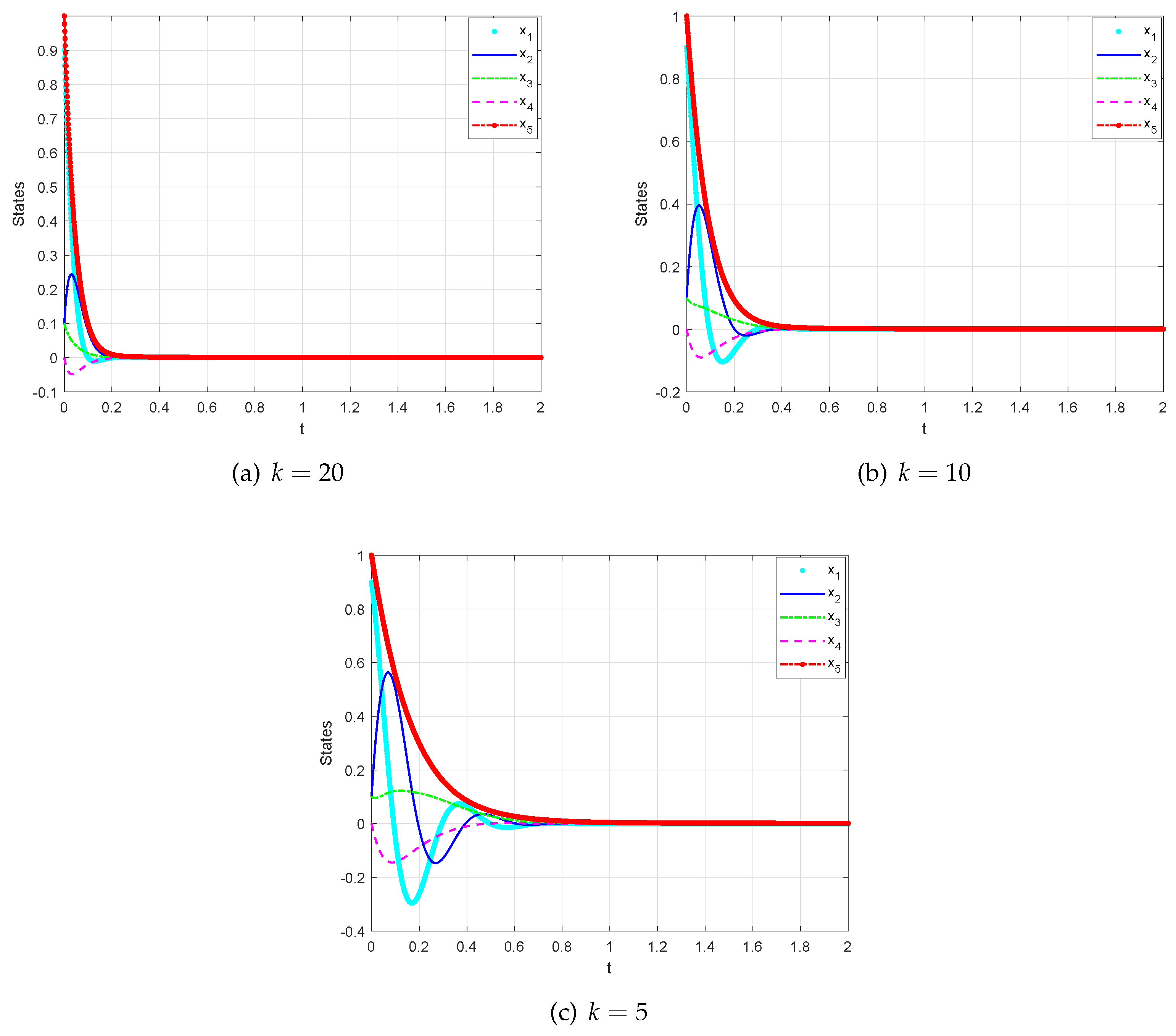 Fractalfract 06 00630 g010