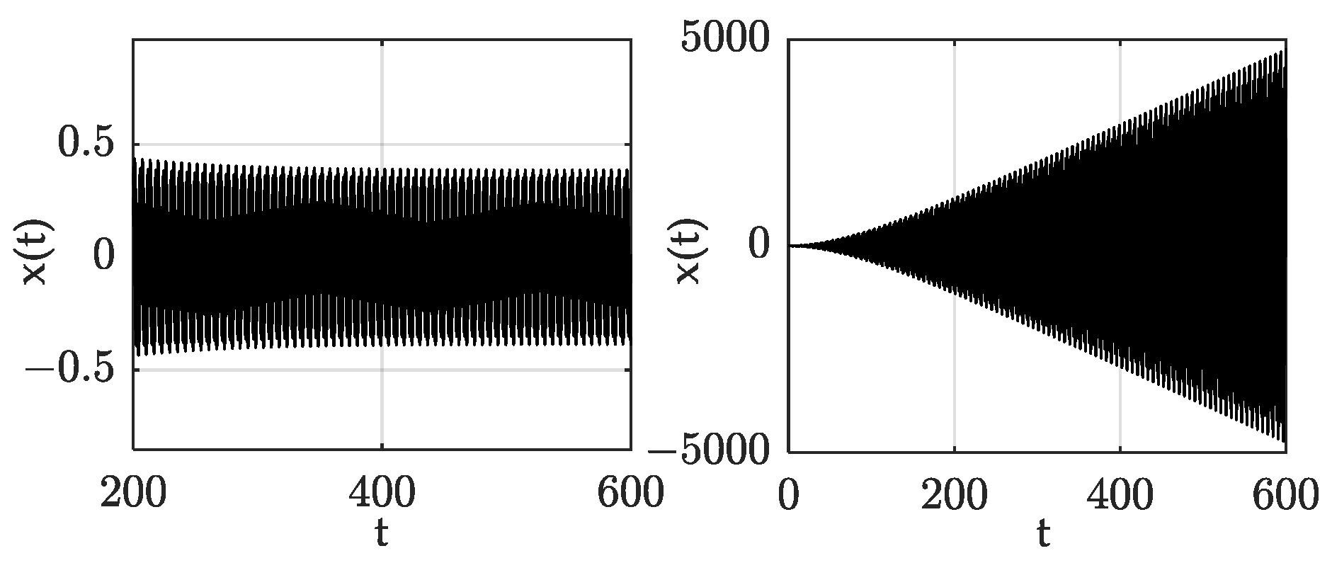 Fractalfract 06 00633 g007