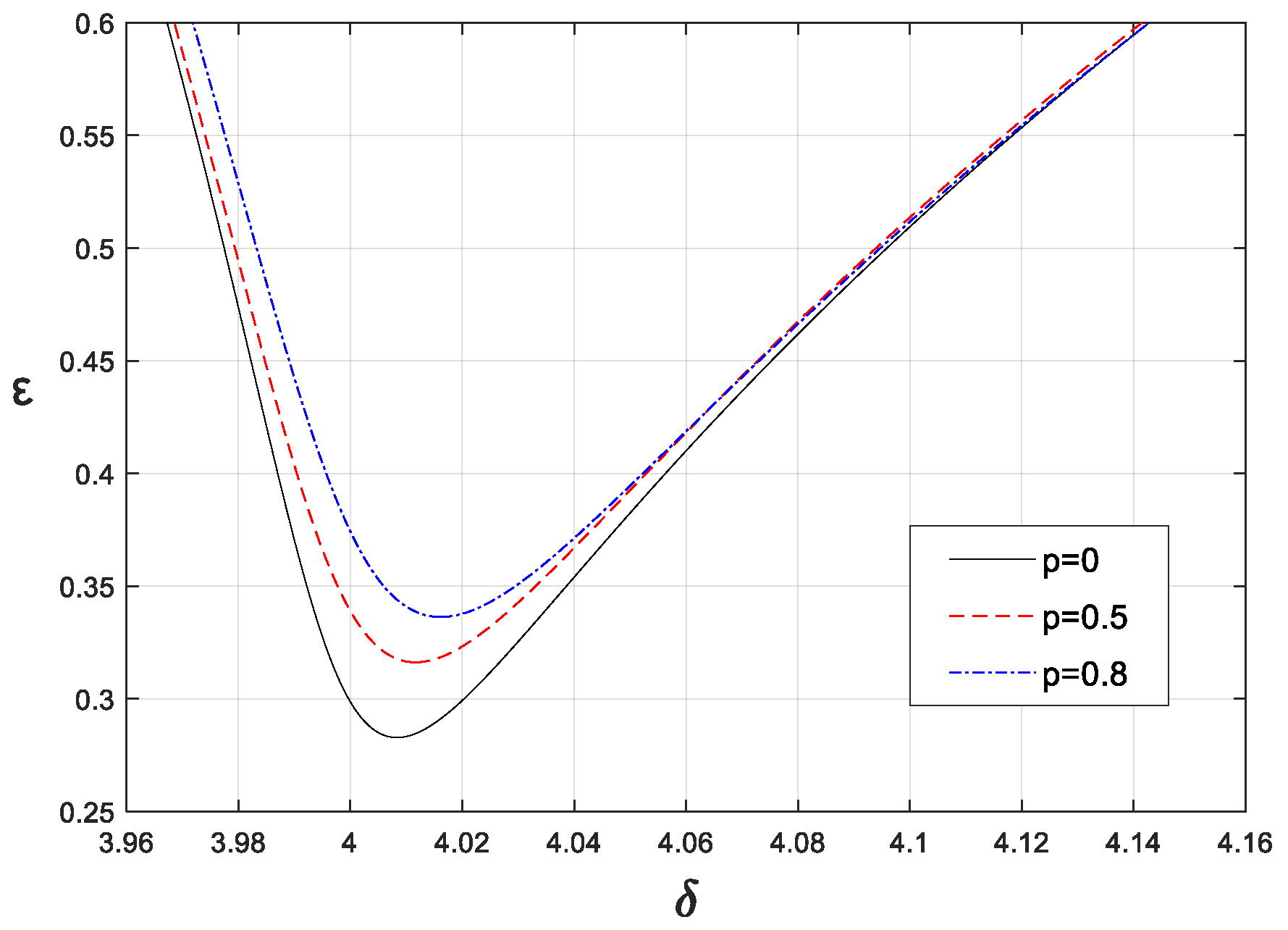 Fractalfract 06 00633 g011