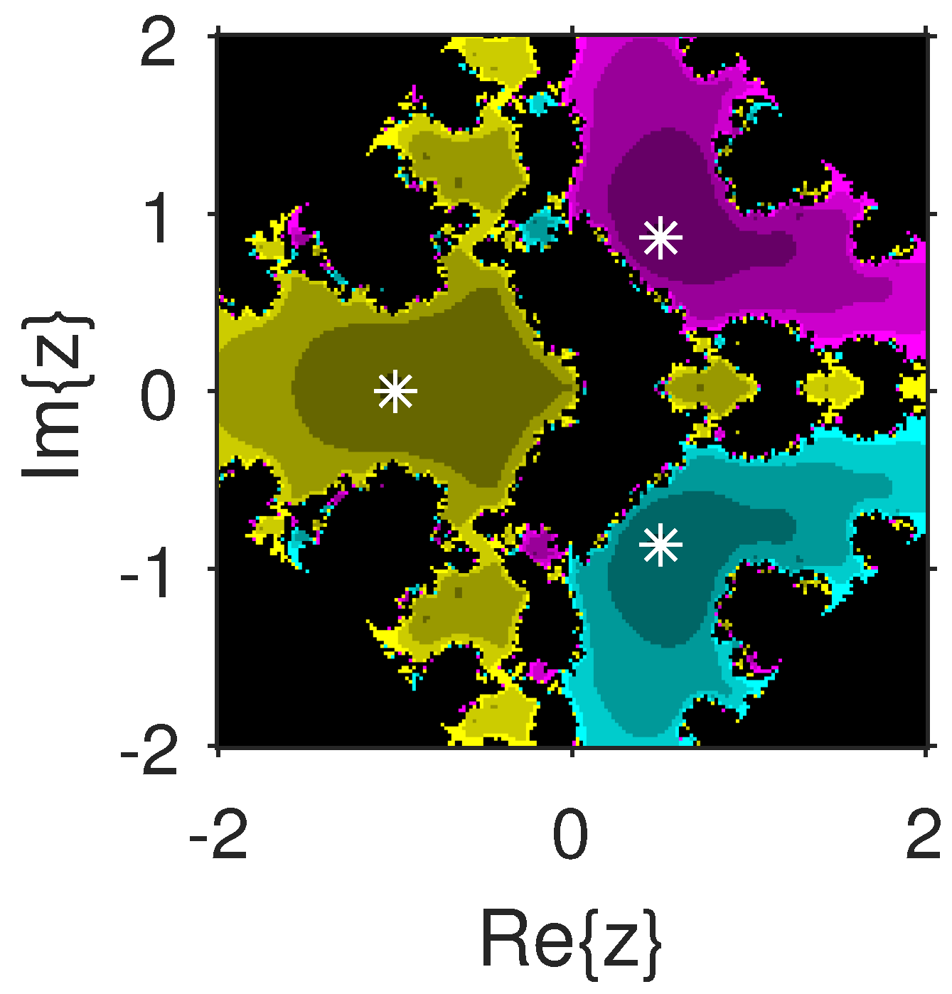 Fractalfract 06 00634 g006