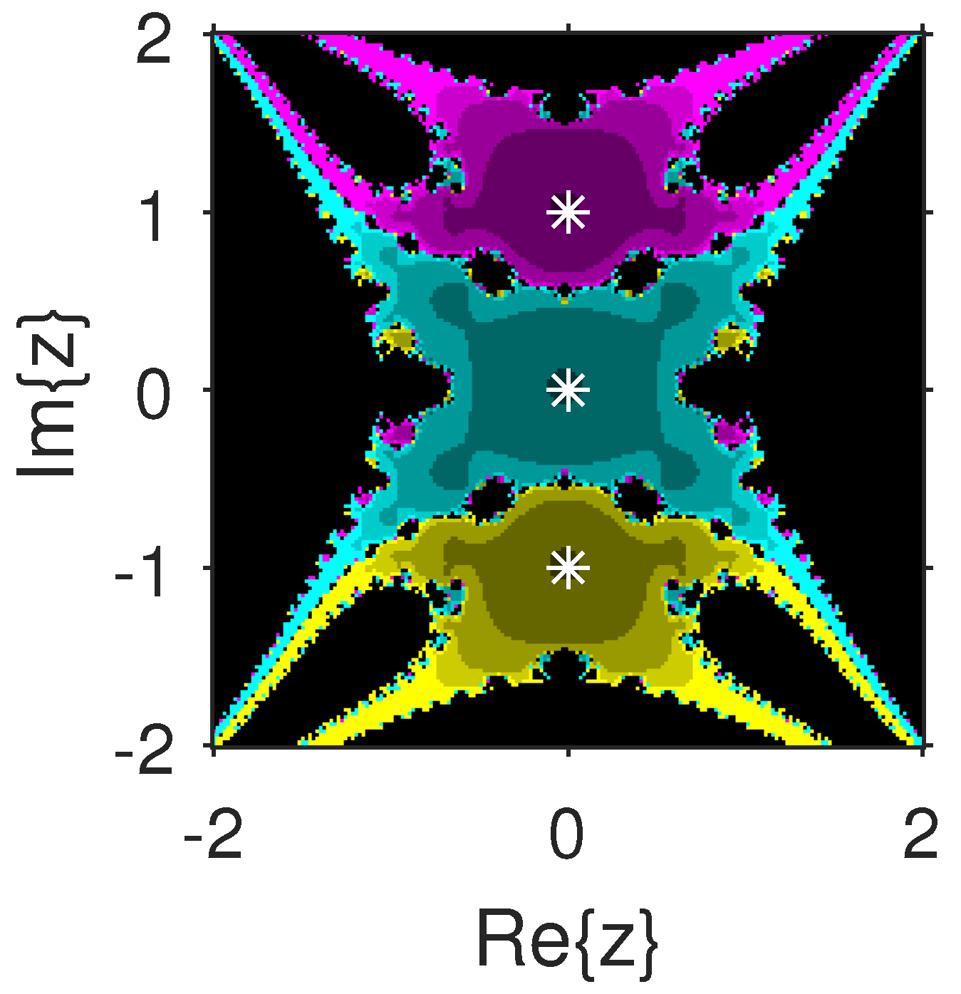 Fractalfract 06 00634 g007