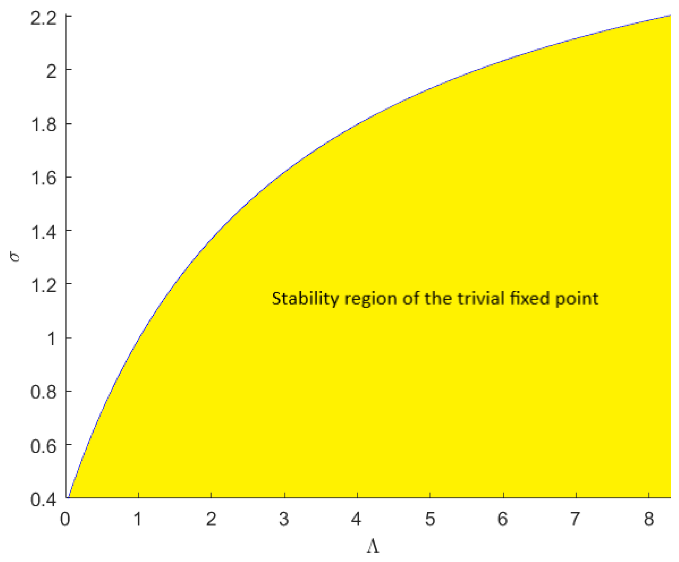 Fractalfract 06 00659 g001