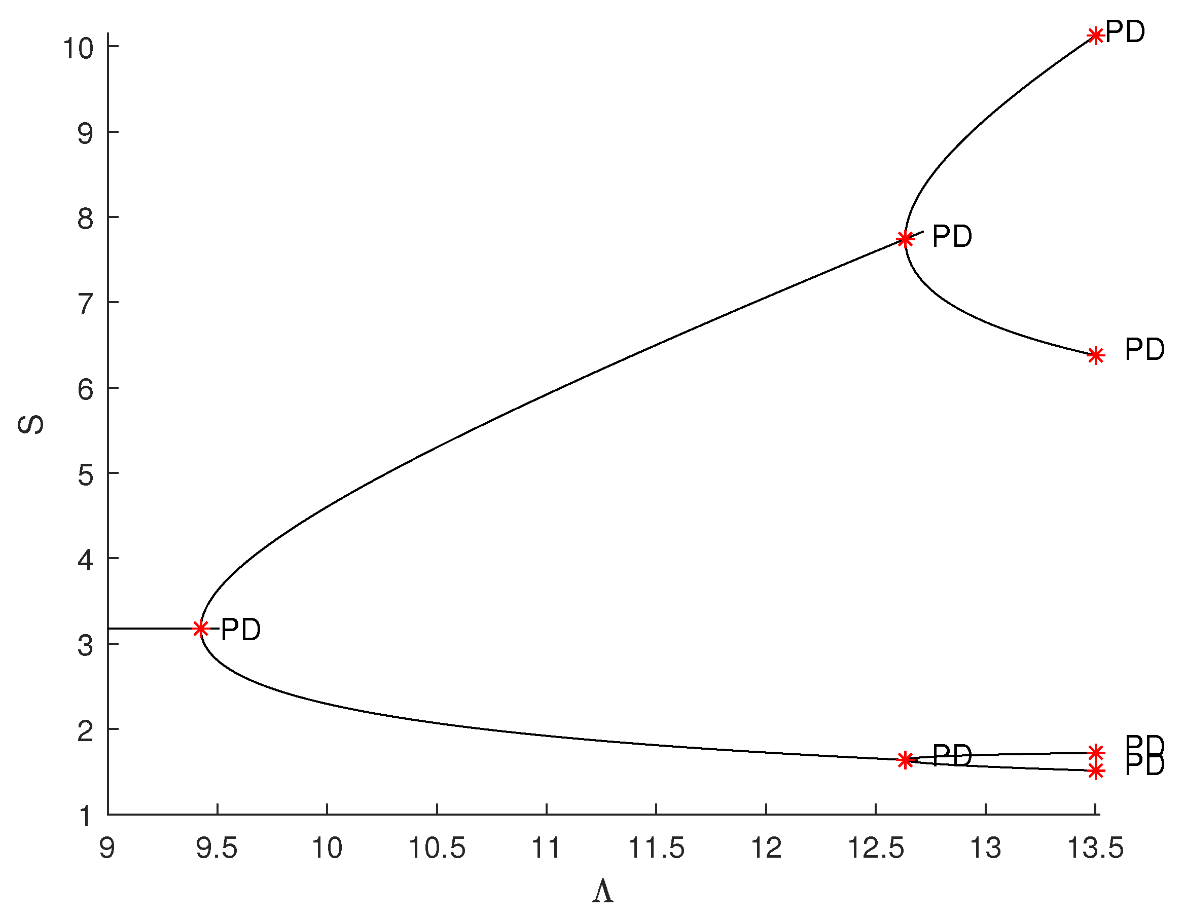 Fractalfract 06 00659 g003