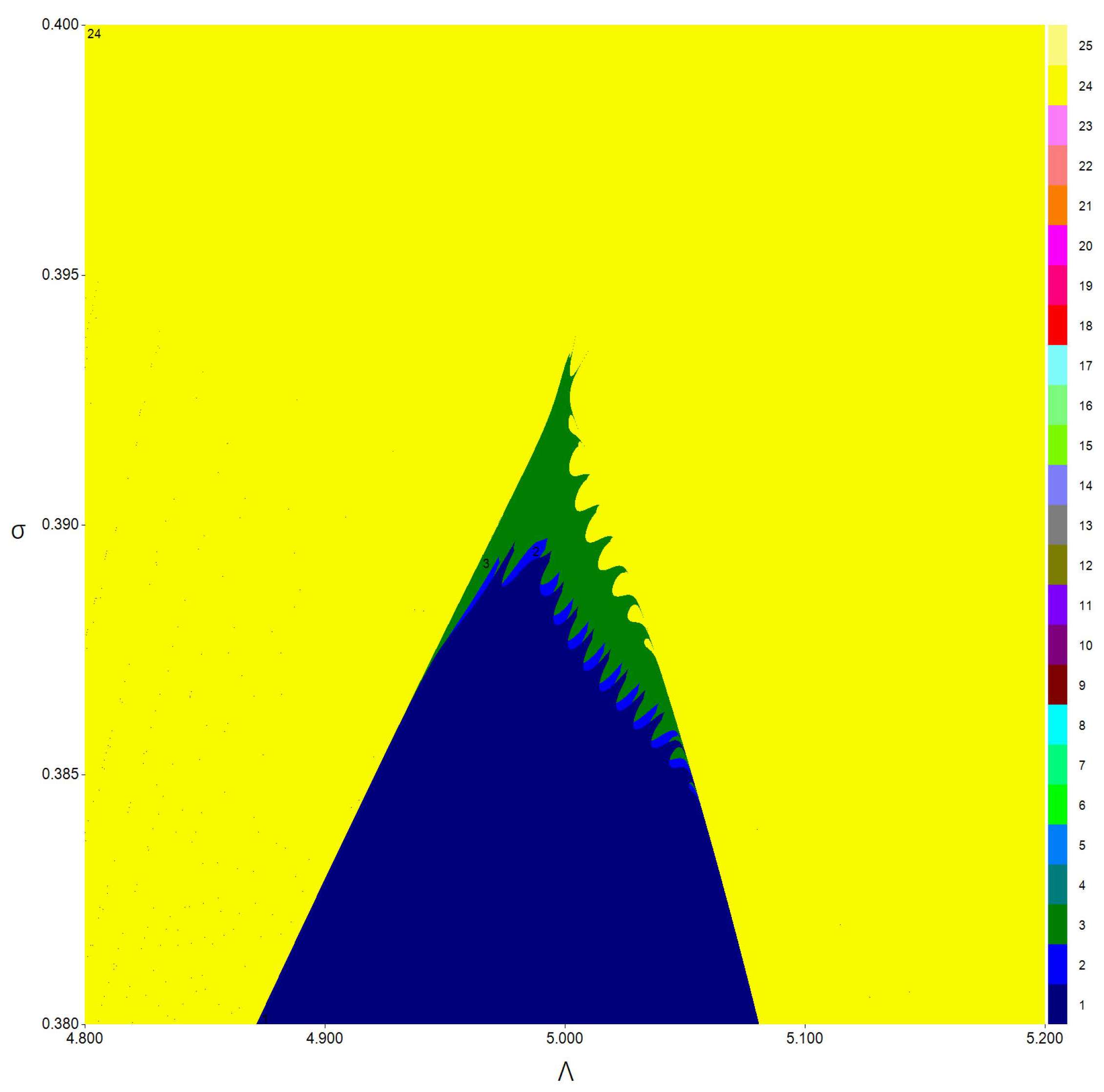 Fractalfract 06 00659 g005