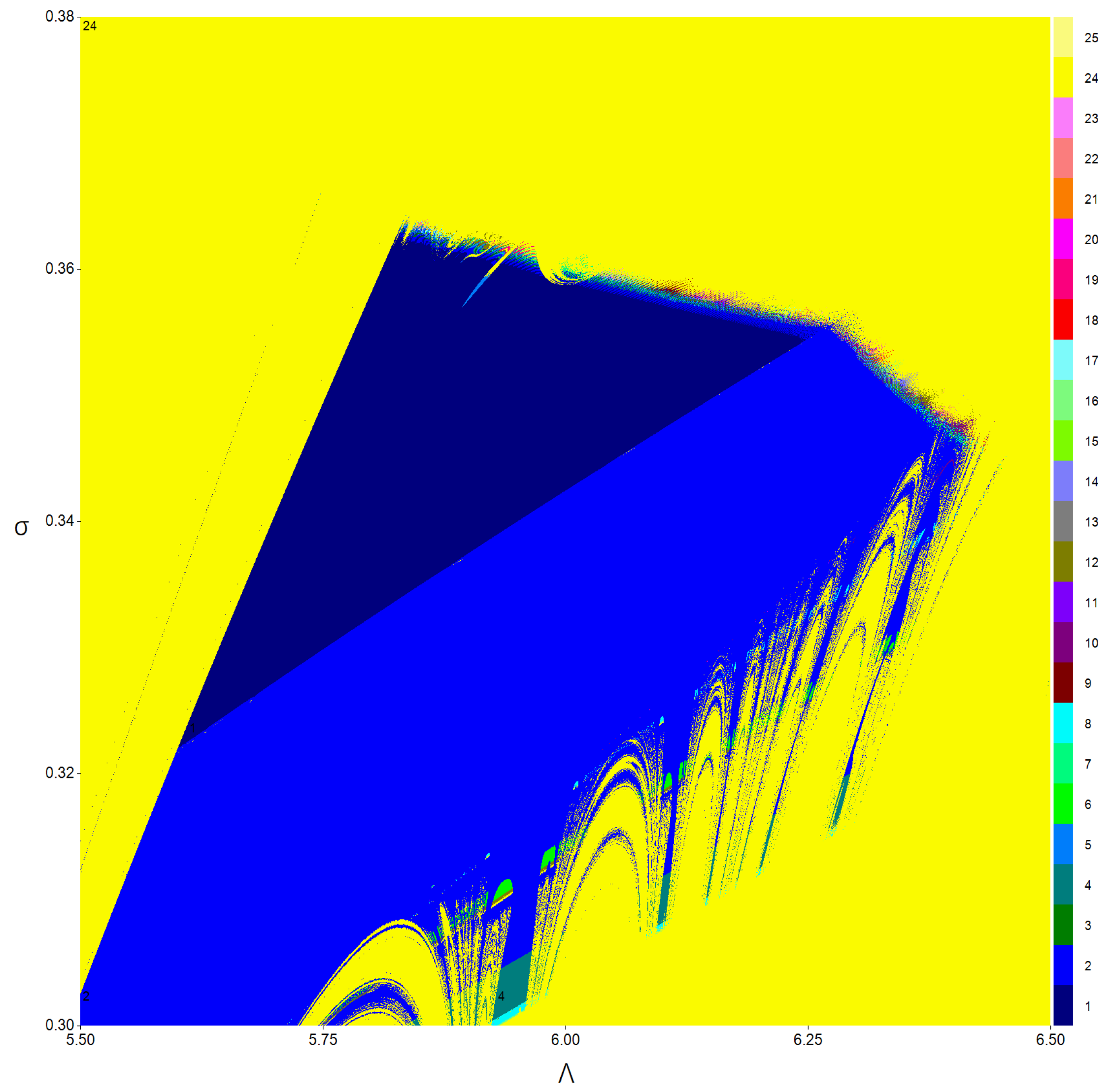 Fractalfract 06 00659 g006