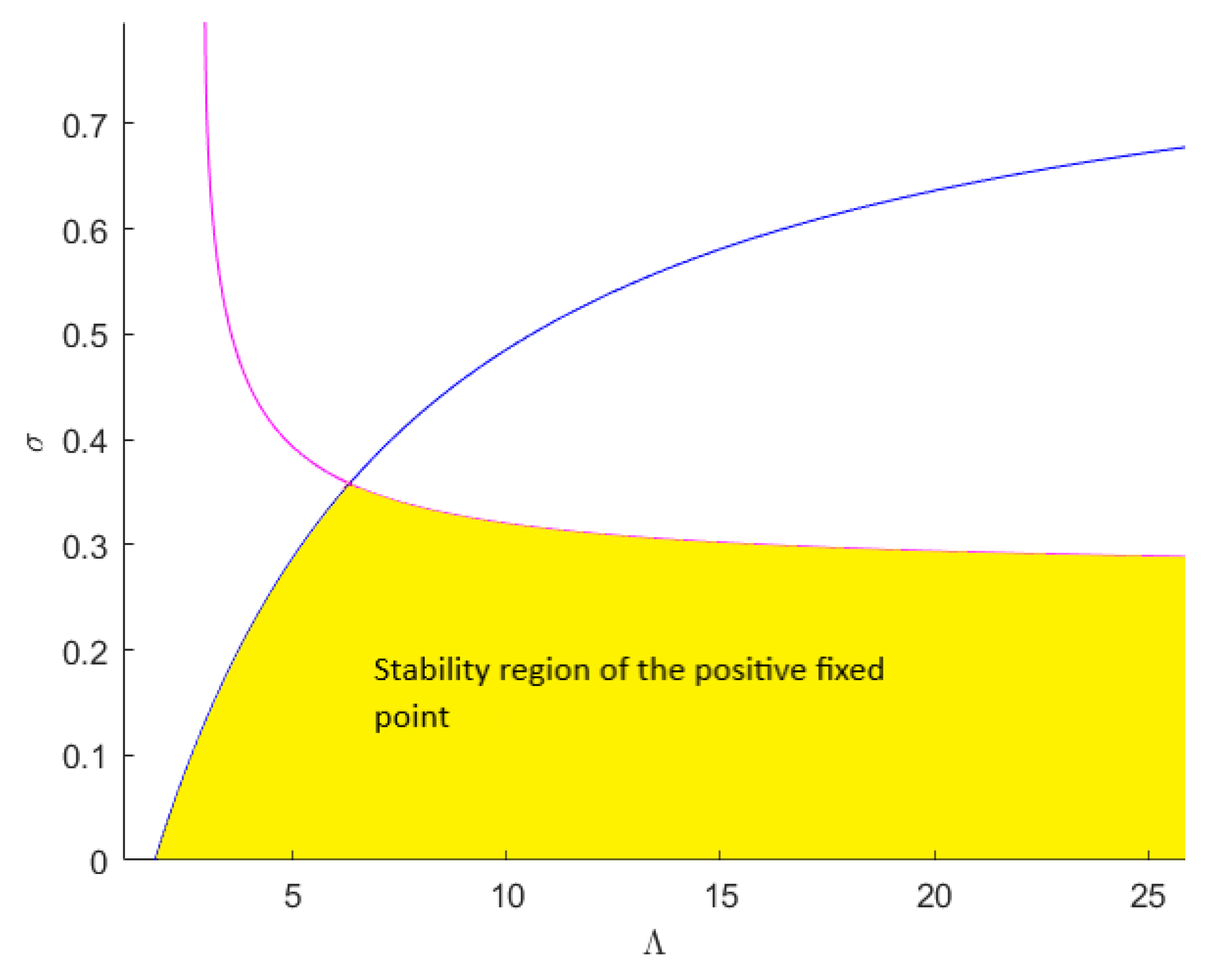 Fractalfract 06 00659 g008