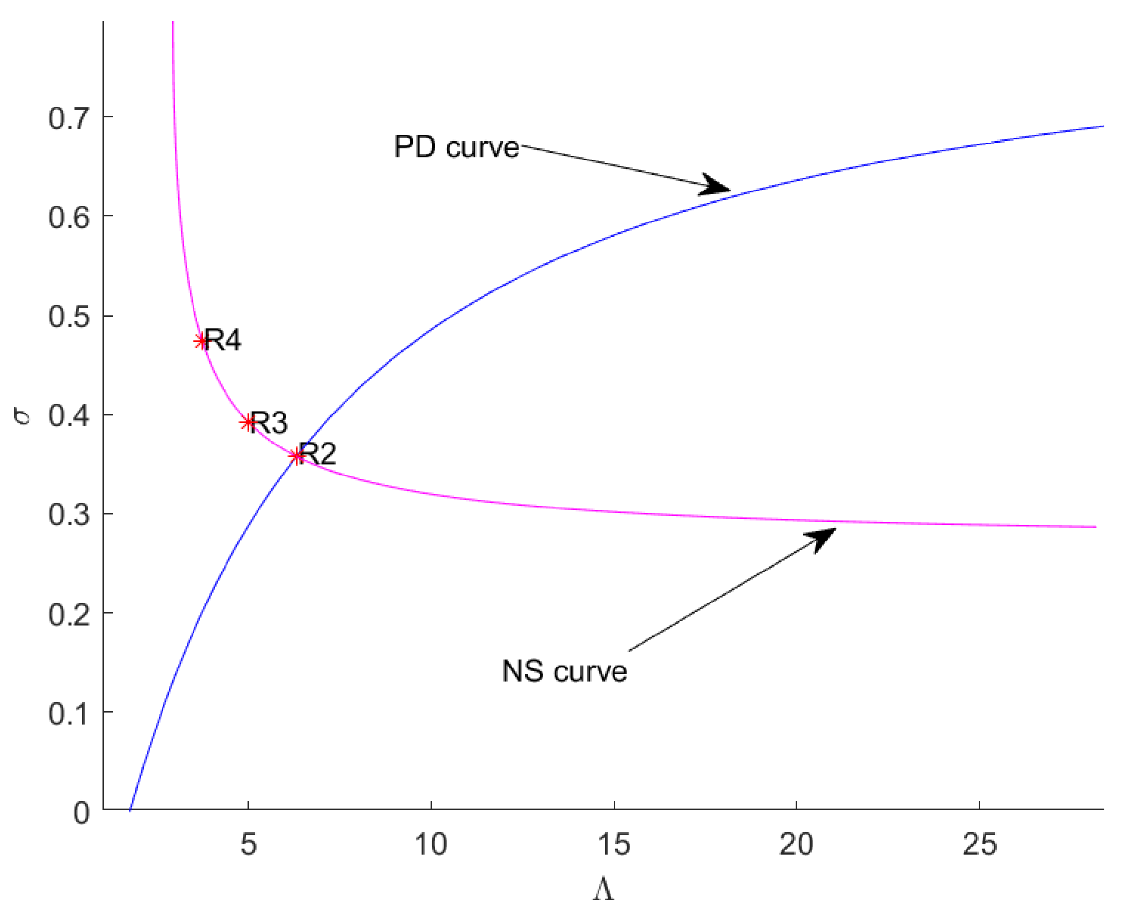 Fractalfract 06 00659 g009
