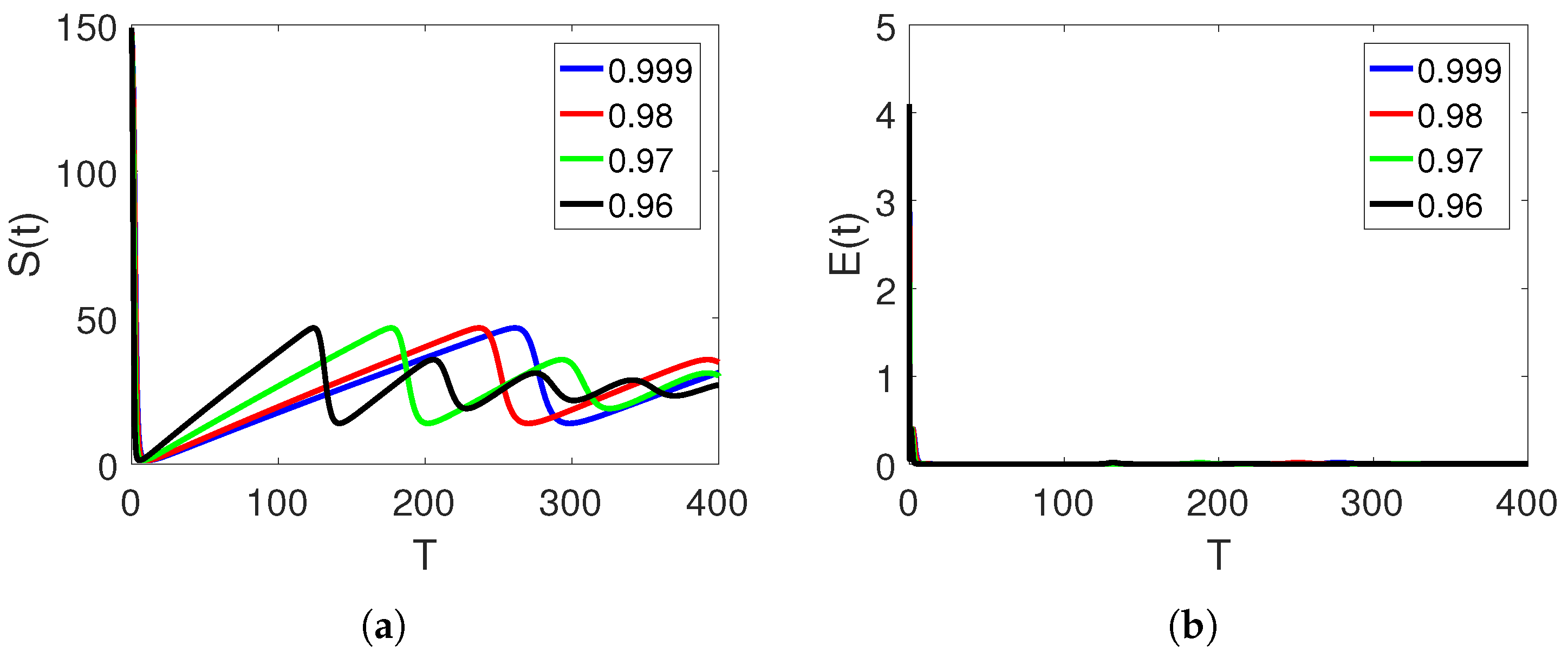 Fractalfract 06 00661 g004 Fractalfract 06 00661 g004