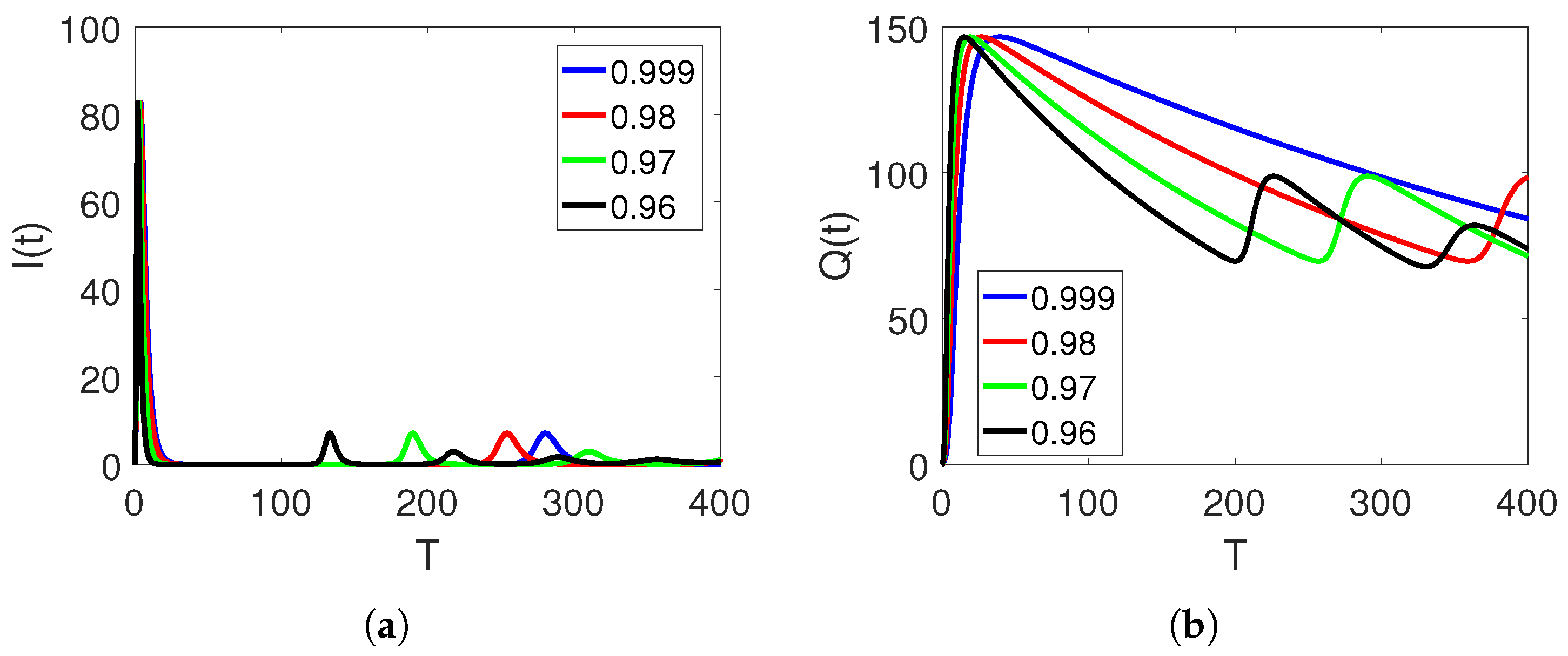 Fractalfract 06 00661 g005 Fractalfract 06 00661 g005