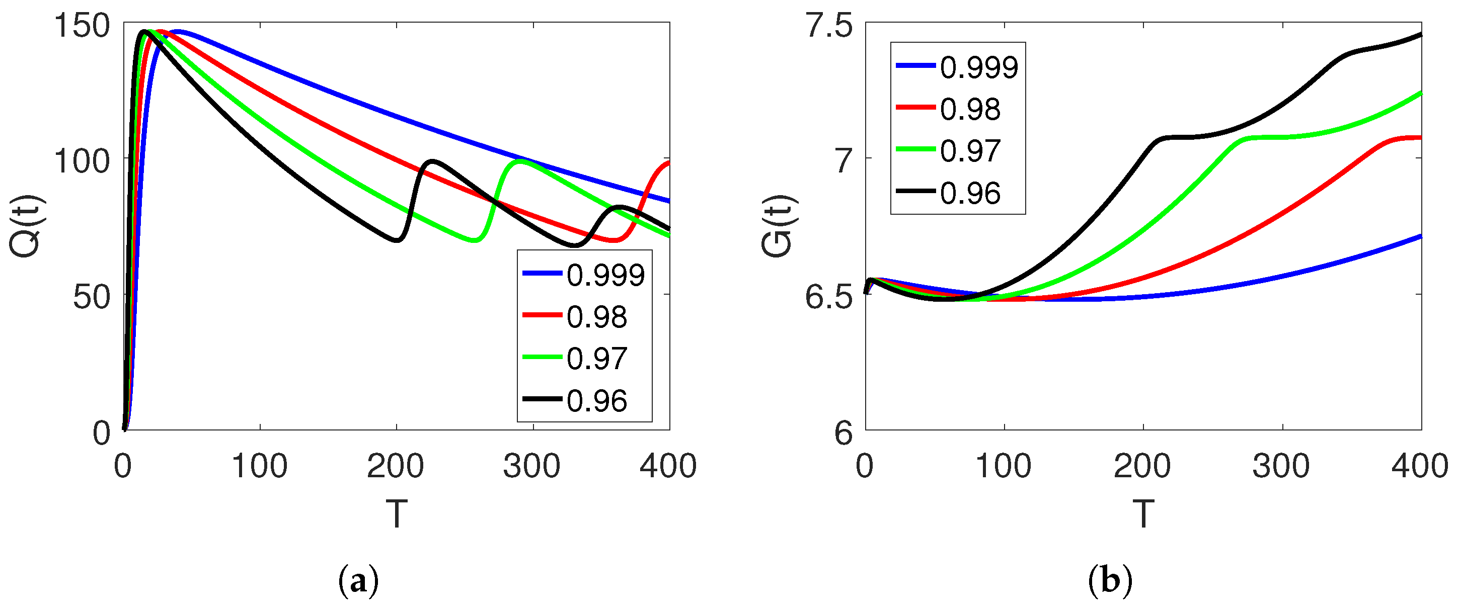 Fractalfract 06 00661 g006 Fractalfract 06 00661 g006