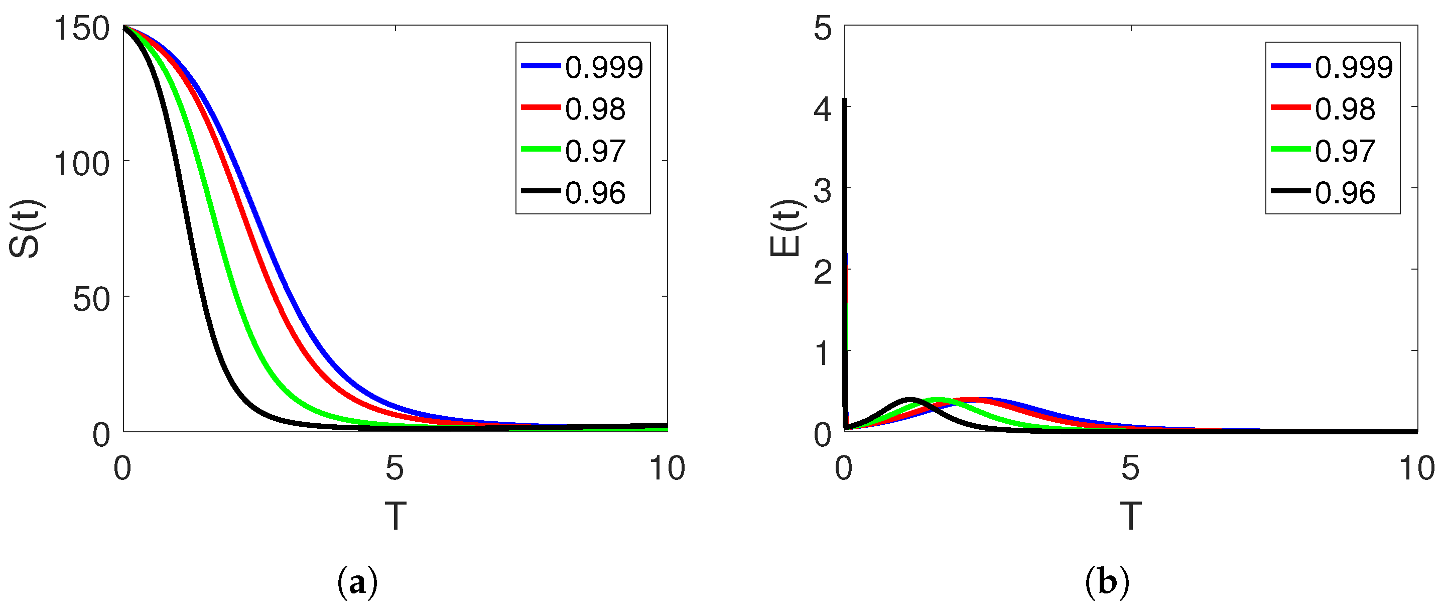 Fractalfract 06 00661 g007 Fractalfract 06 00661 g007