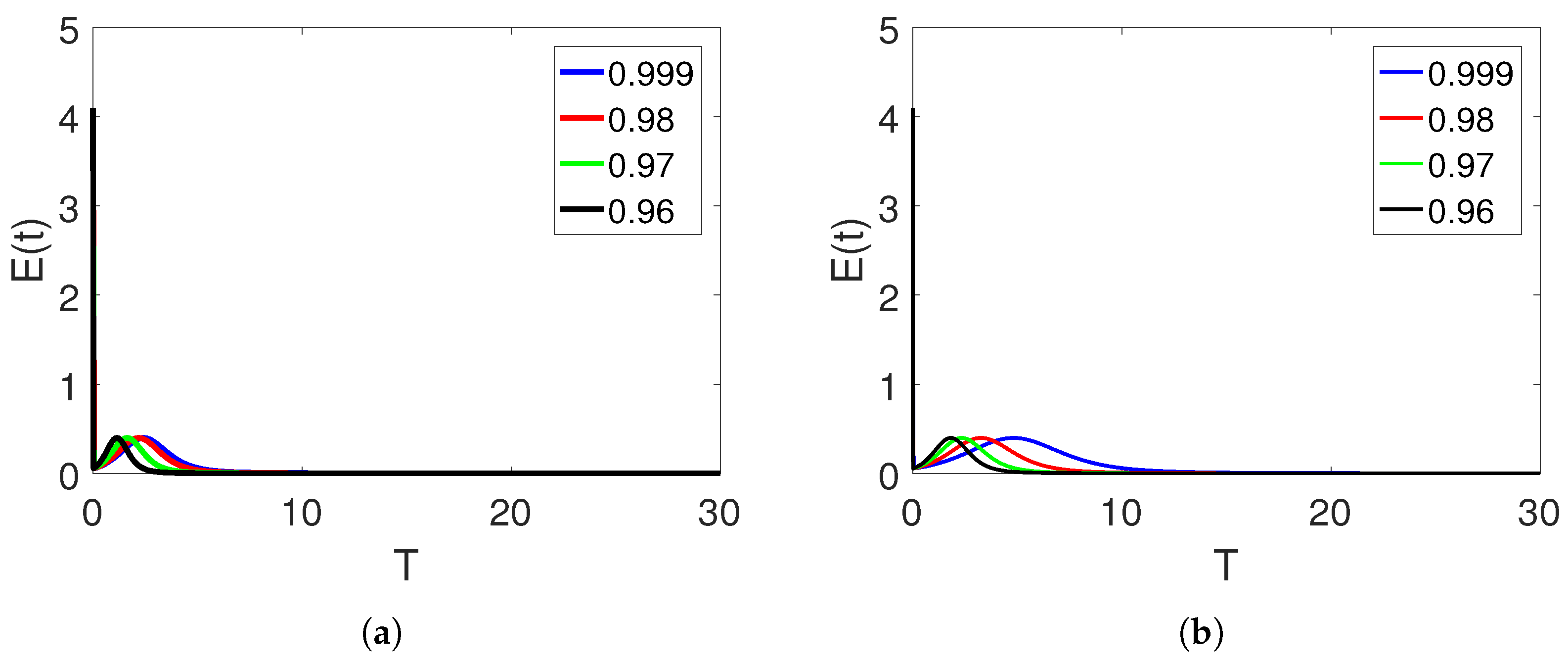Fractalfract 06 00661 g014 Fractalfract 06 00661 g014