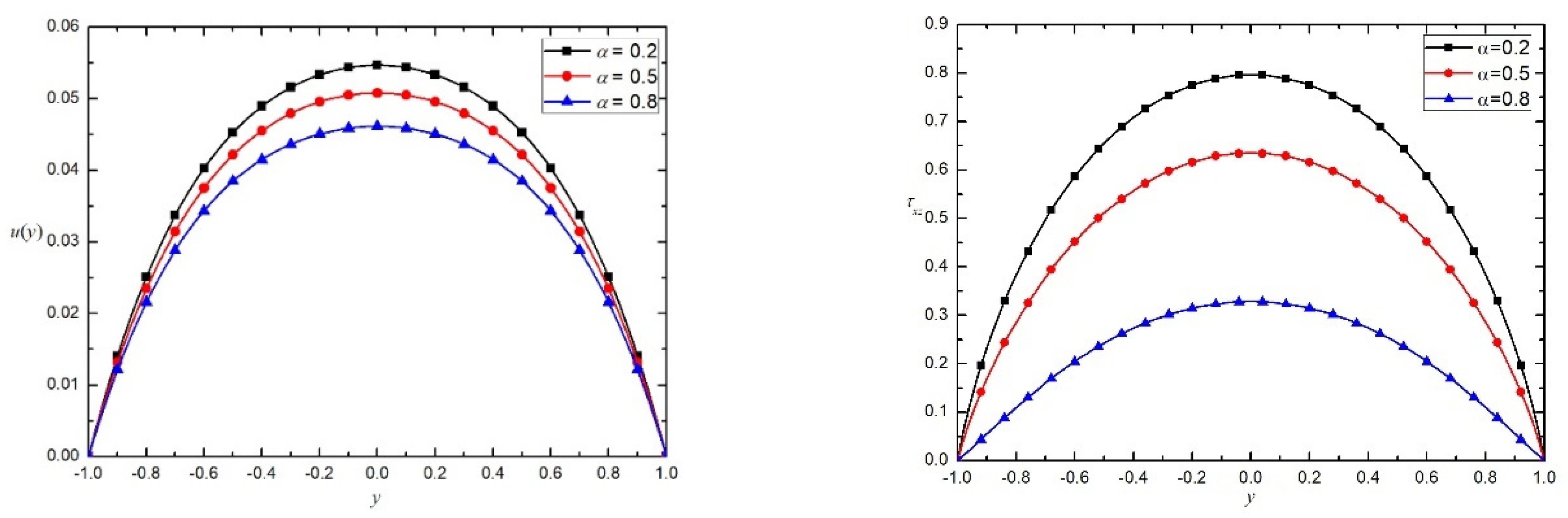 Fractalfract 06 00666 g005