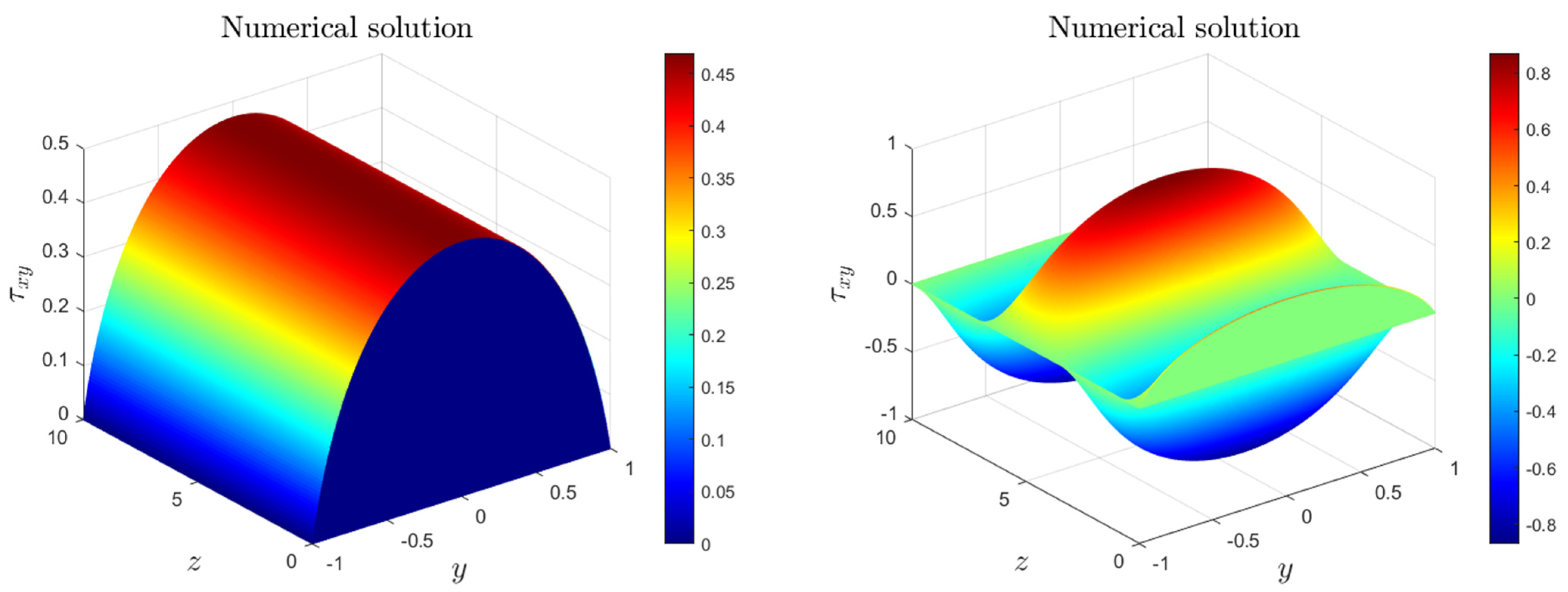 Fractalfract 06 00666 g009a