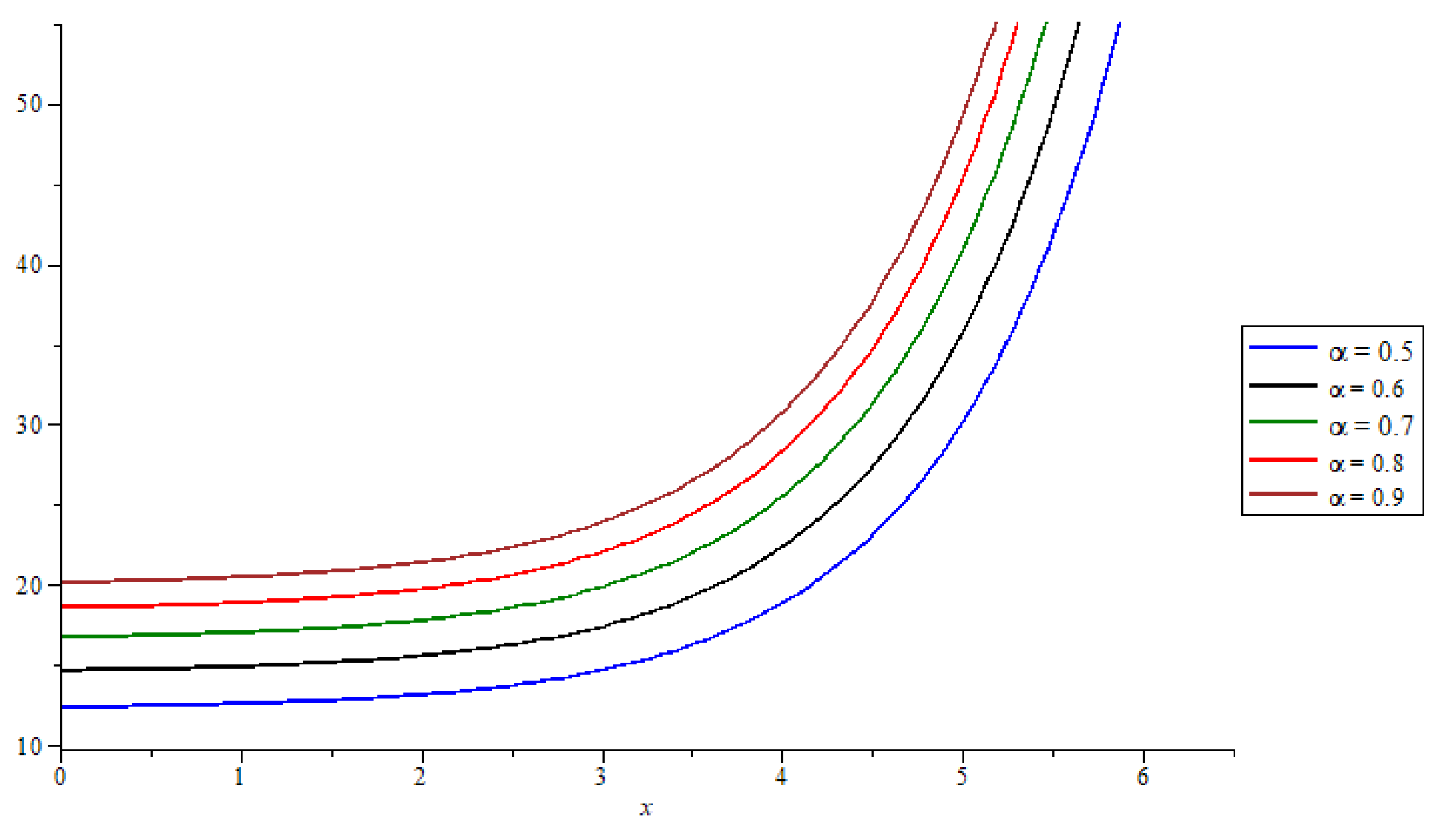 Fractalfract 06 00667 g001