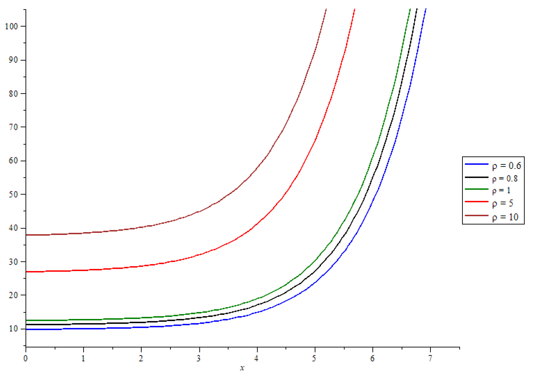 Fractalfract 06 00667 g002