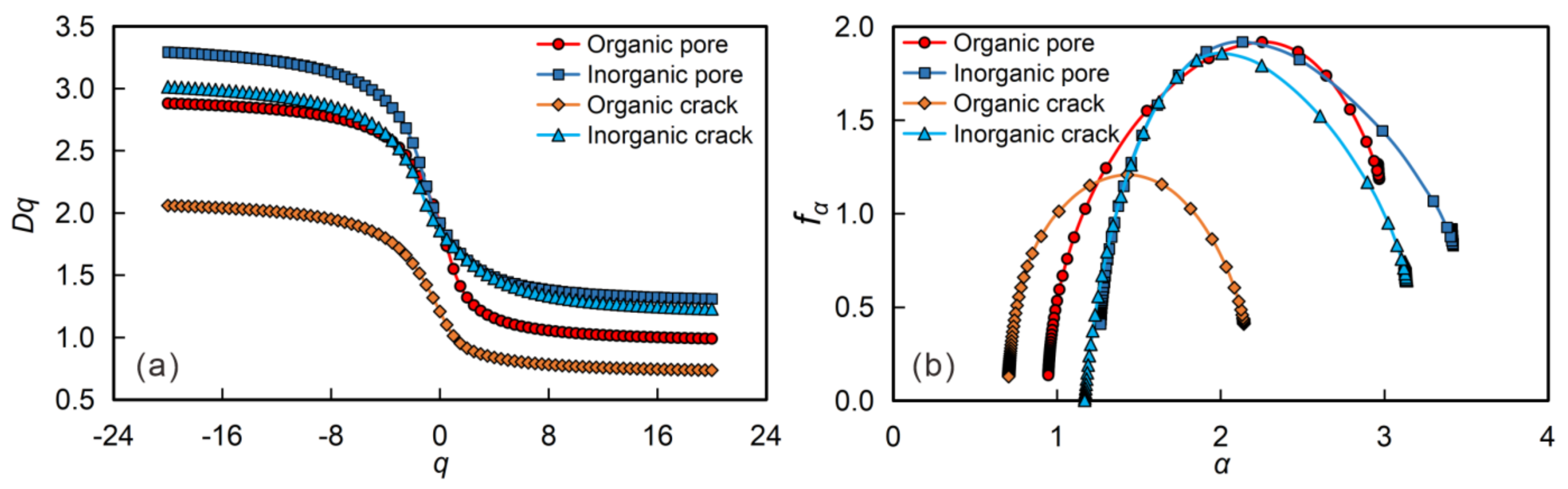 Fractalfract 06 00675 g007